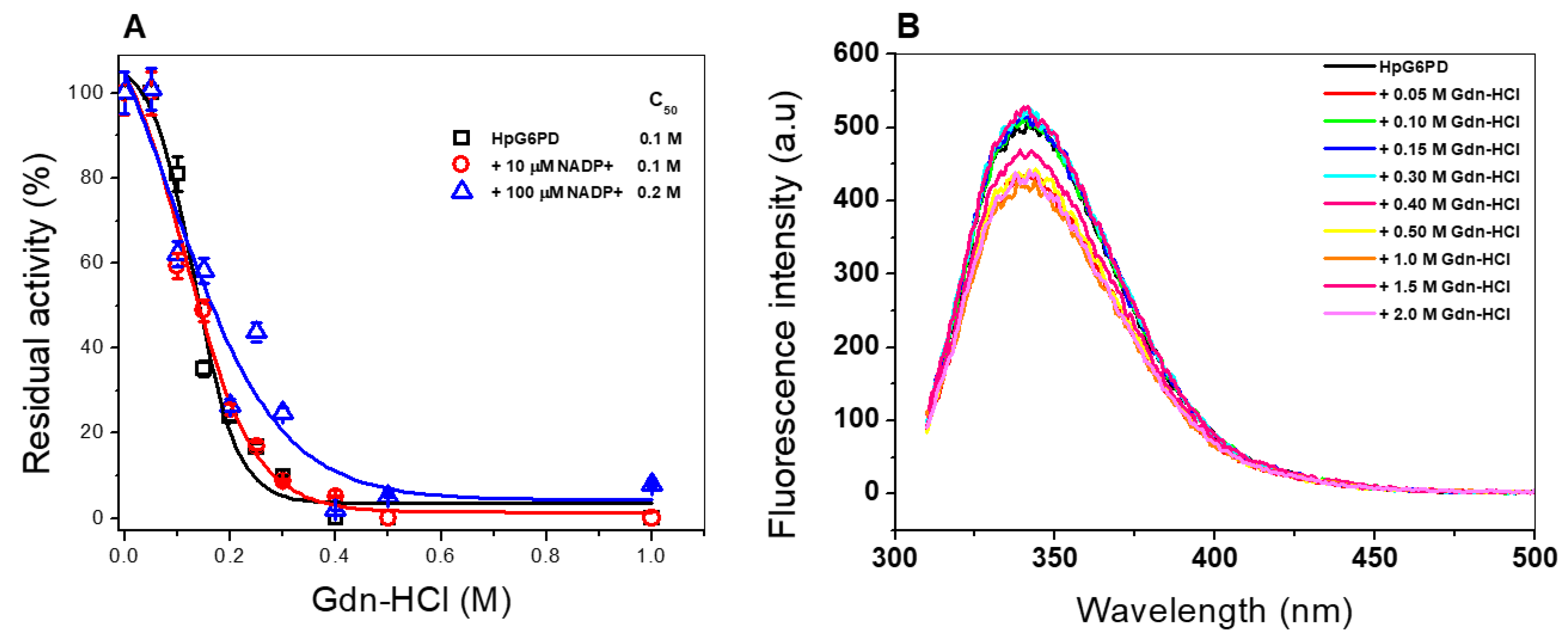 Microorganisms 10 01359 g008