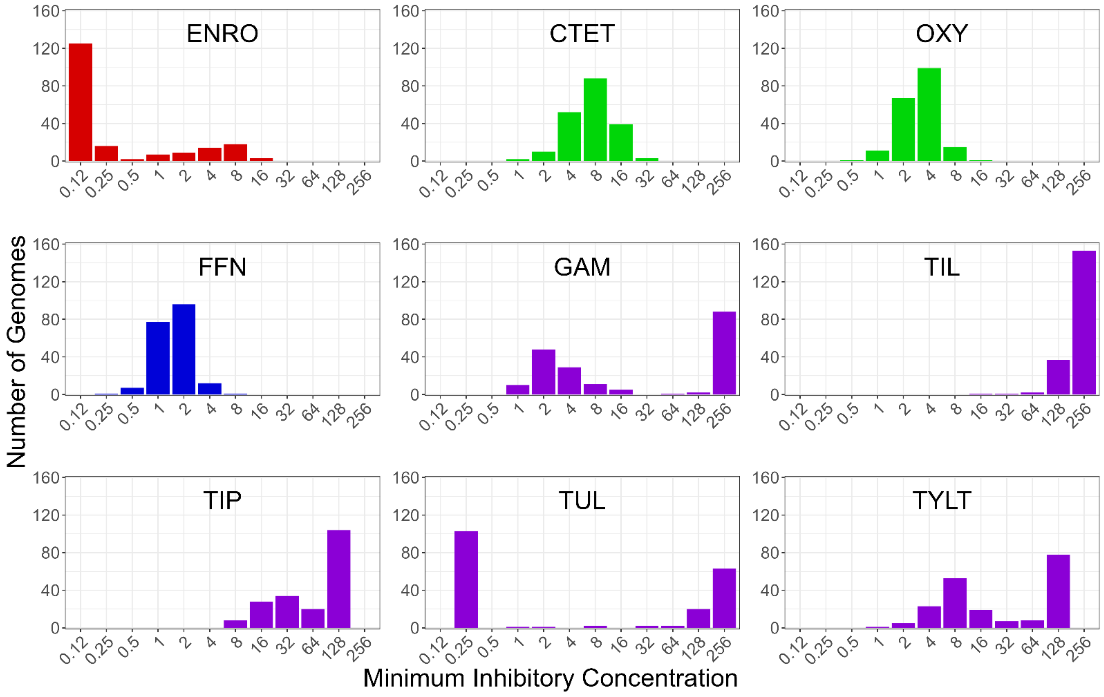 Microorganisms 10 01366 g001 Microorganisms 10 01366 g001