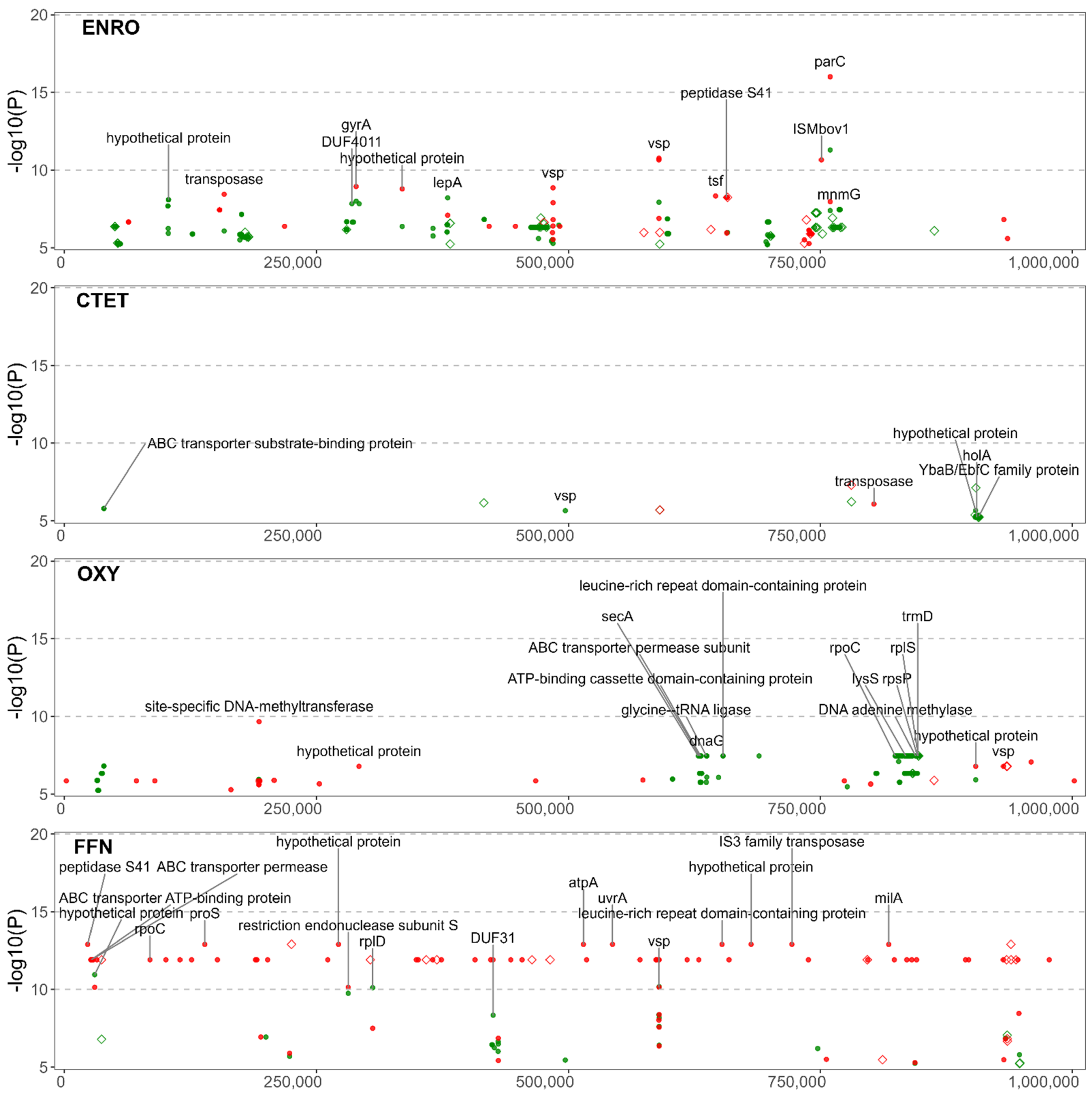 Microorganisms 10 01366 g002 Microorganisms 10 01366 g002