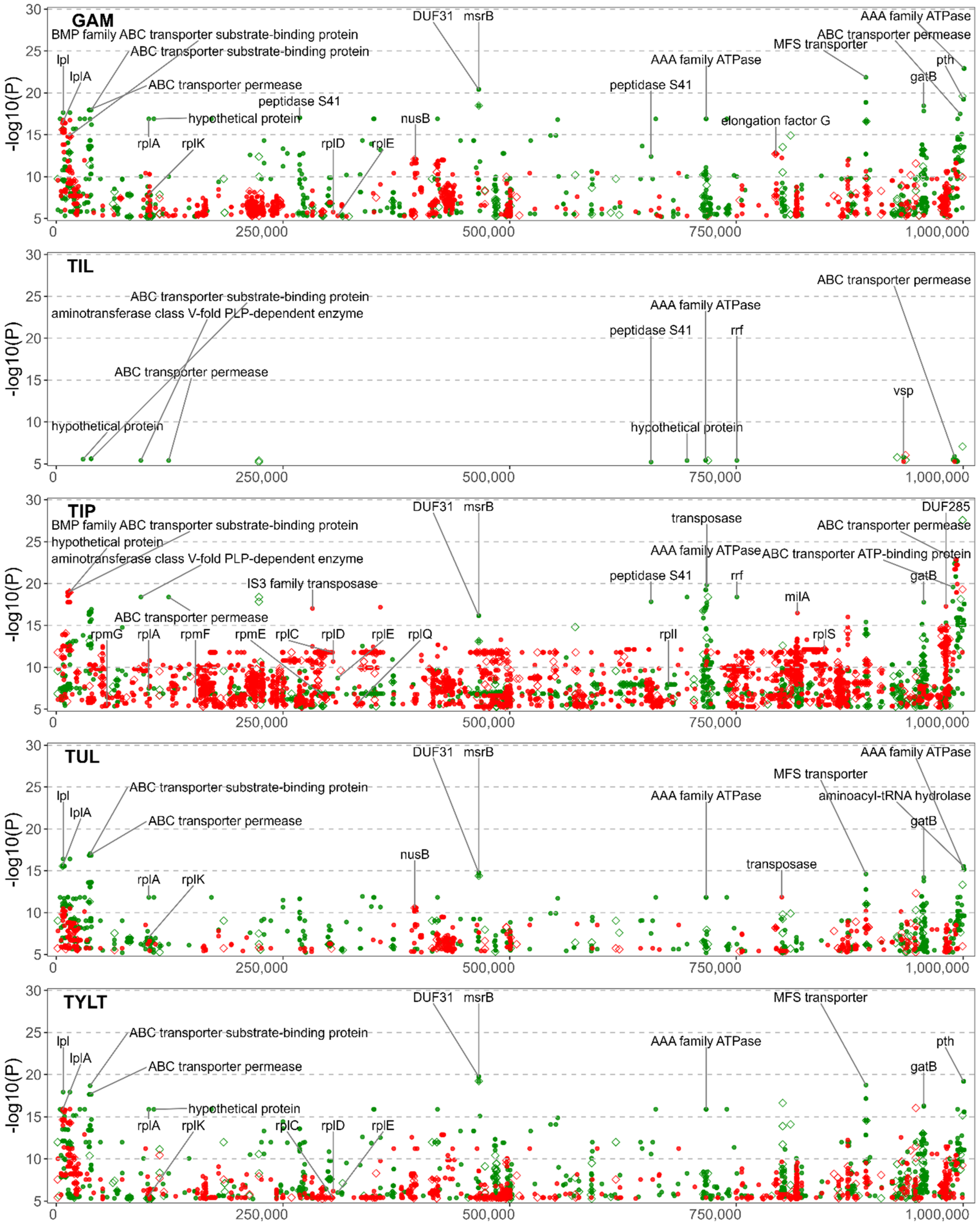 Microorganisms 10 01366 g003 Microorganisms 10 01366 g003