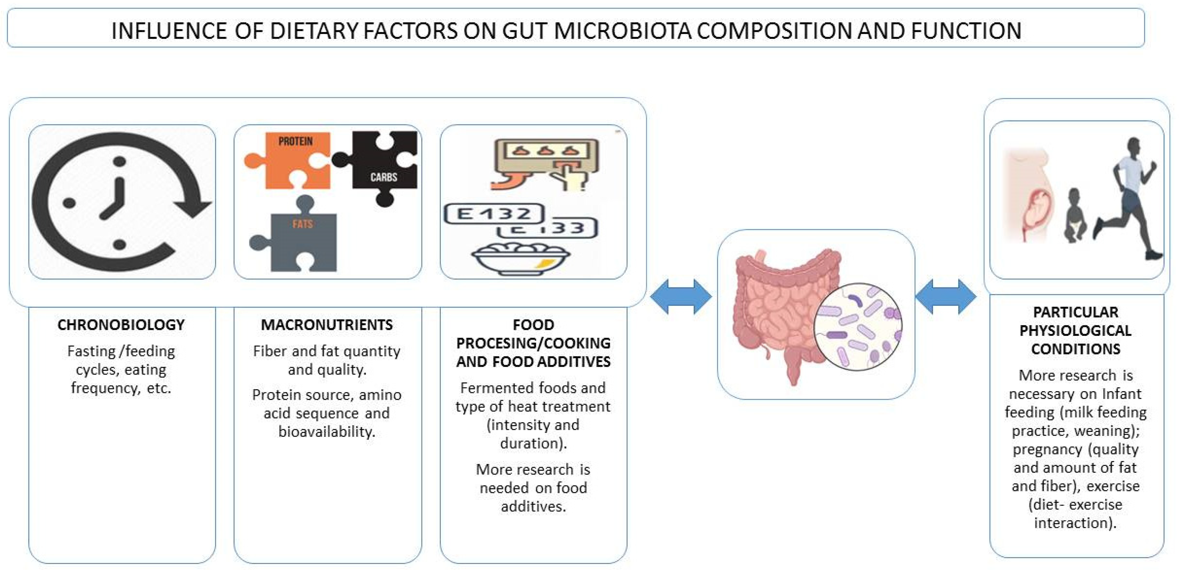 Microorganisms 10 01368 g001