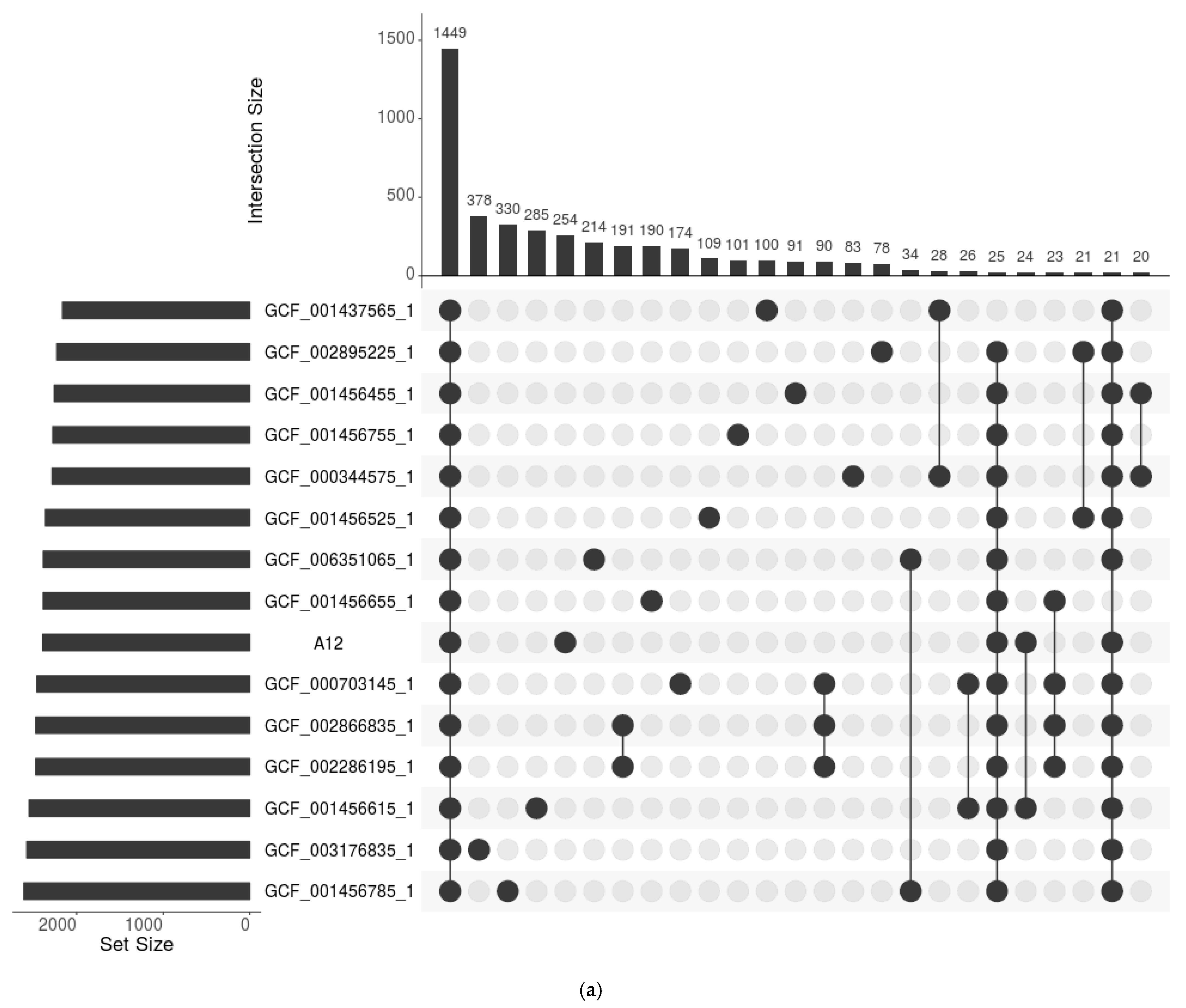 Microorganisms 10 01376 g002a