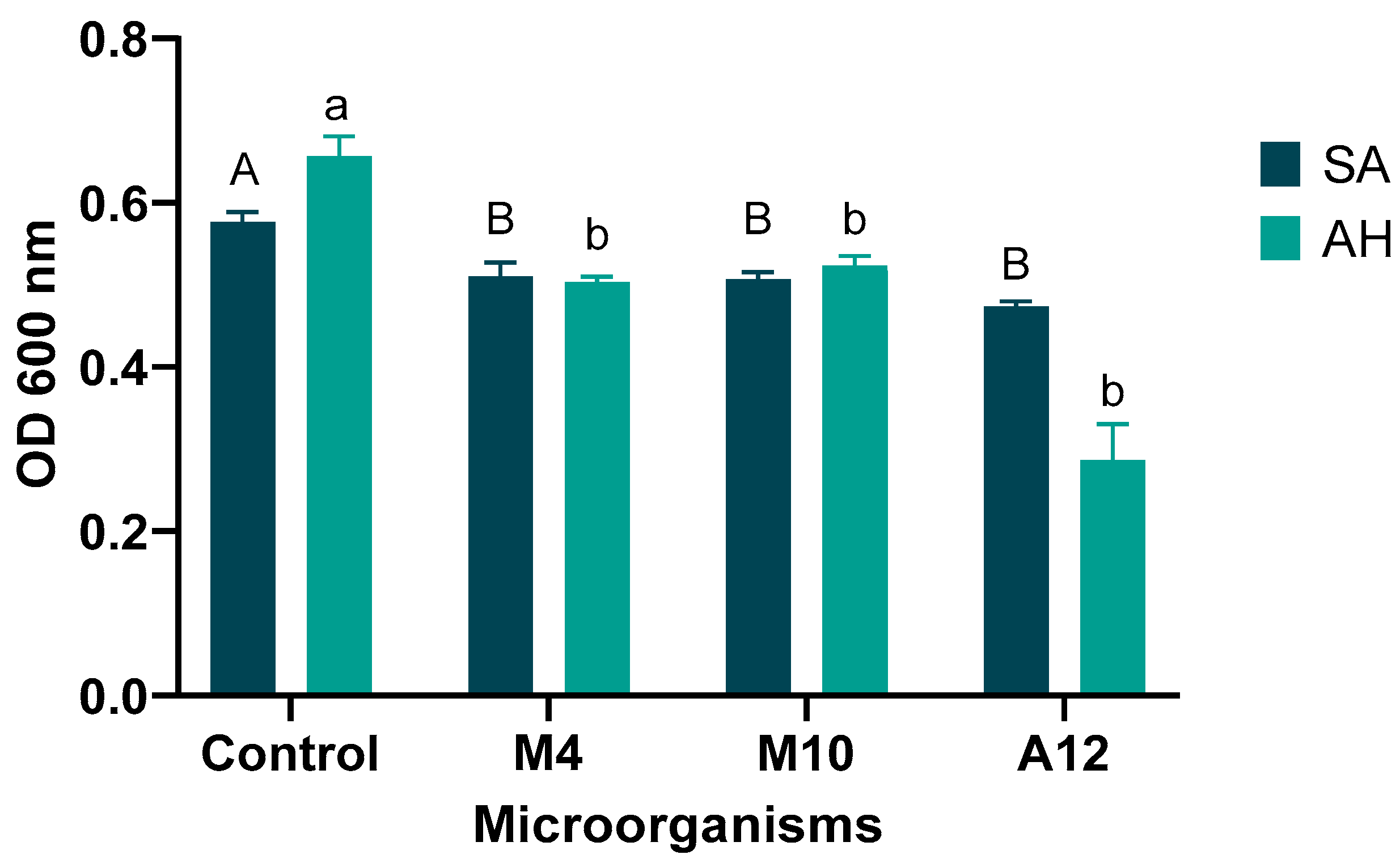 Microorganisms 10 01376 g003