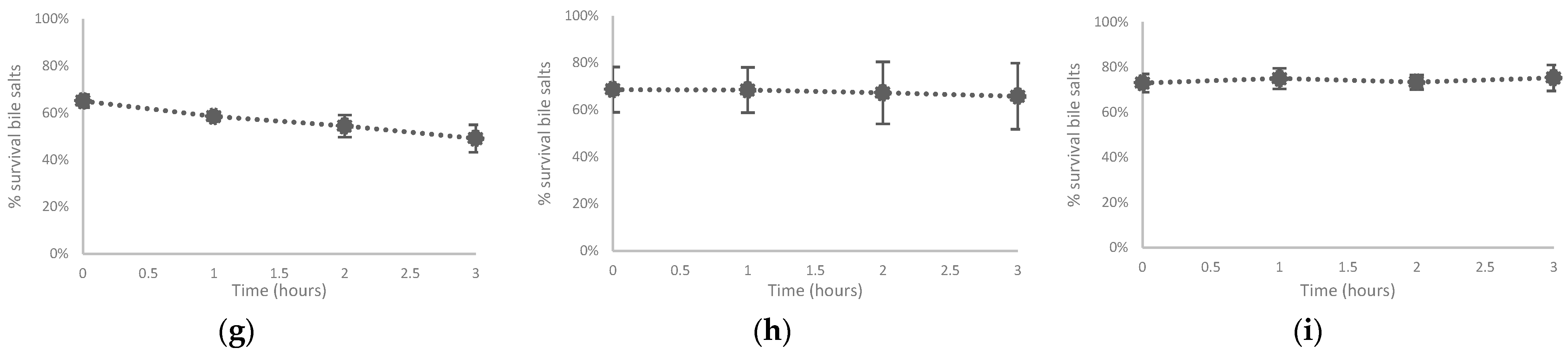 Microorganisms 10 01376 g005b