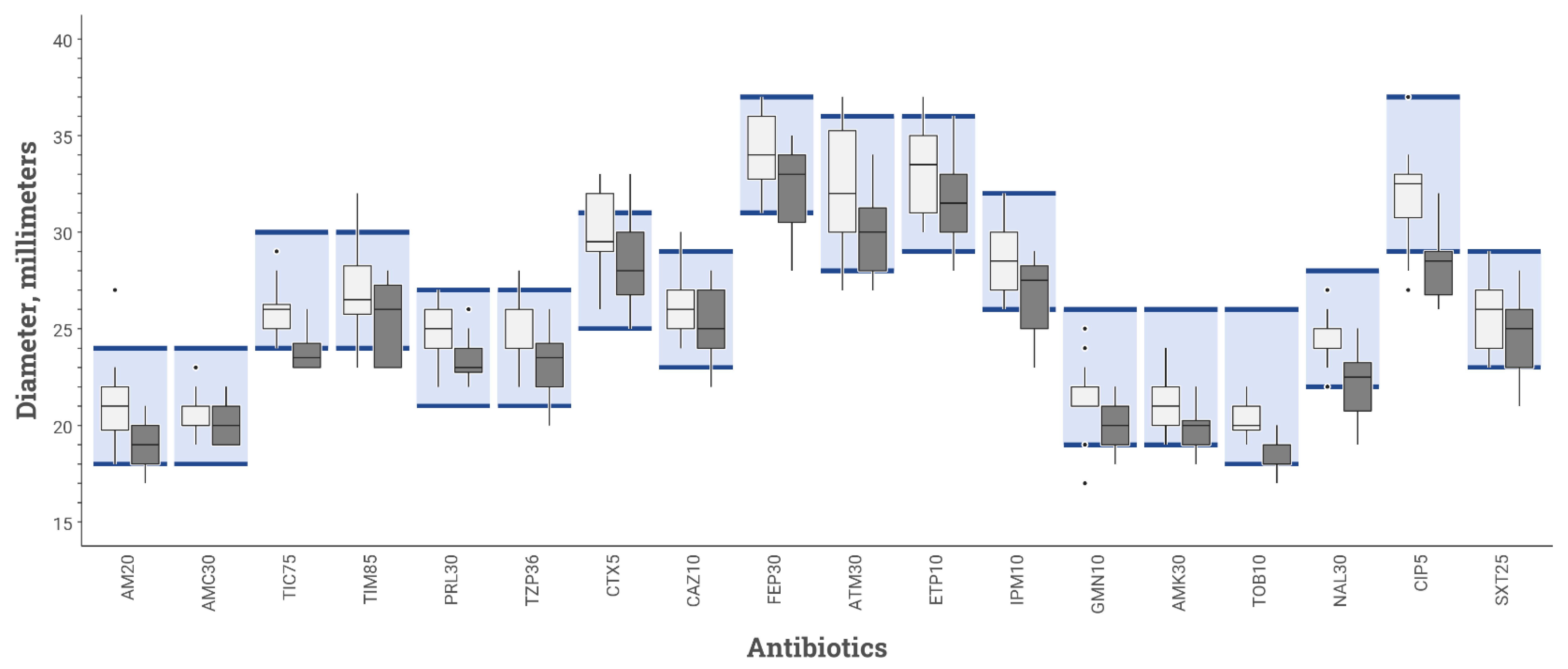 Microorganisms 10 01377 g002 Microorganisms 10 01377 g002