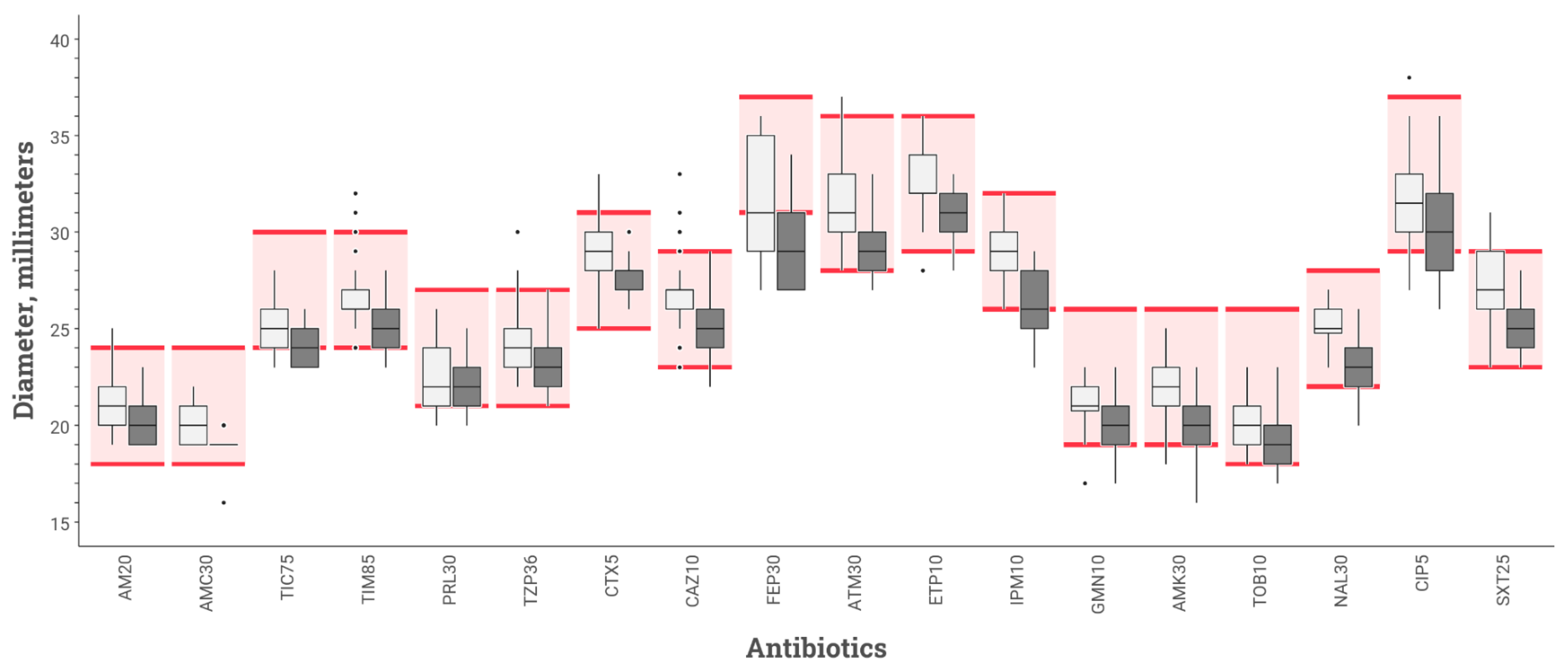 Microorganisms 10 01377 g003 Microorganisms 10 01377 g003