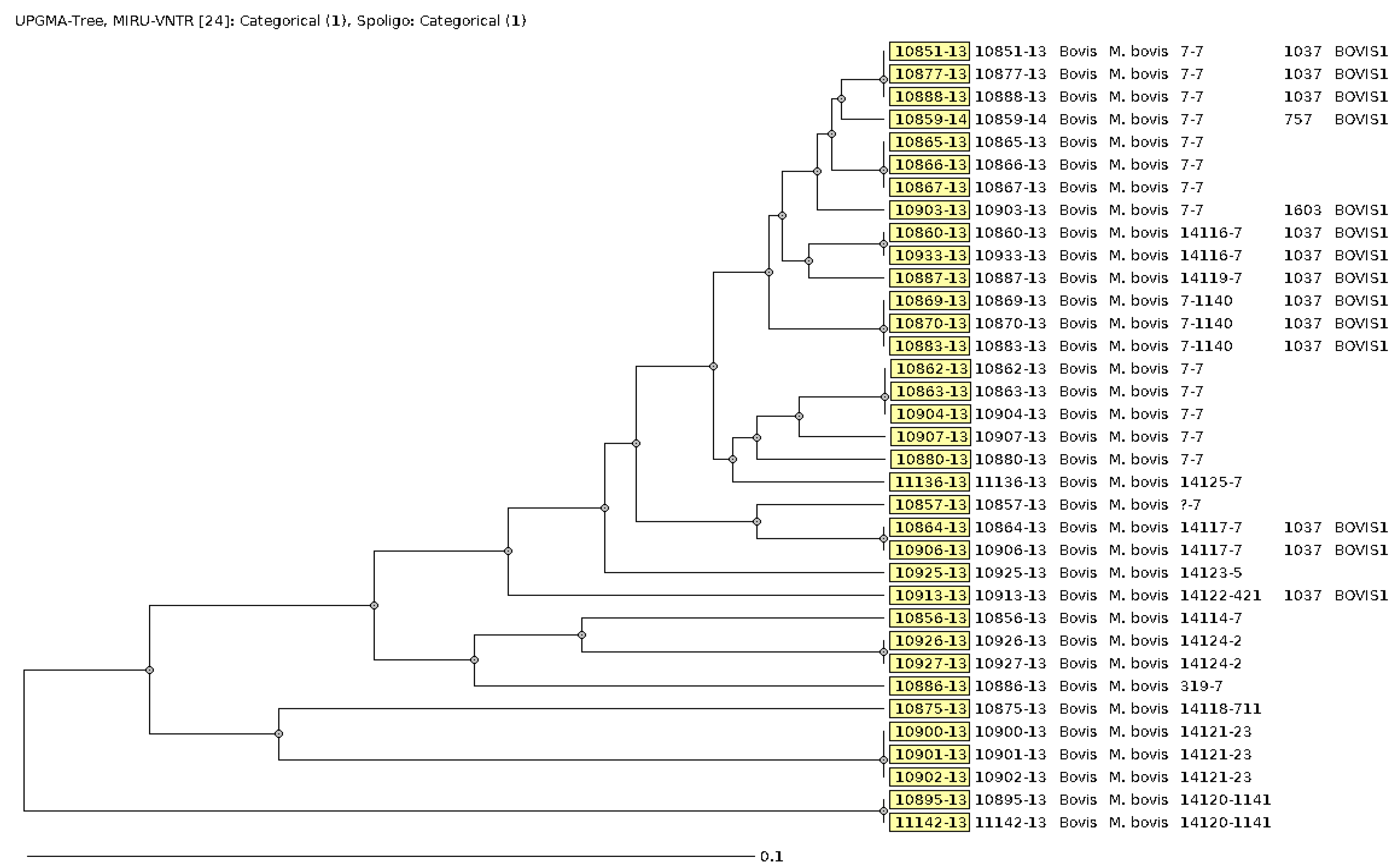 Microorganisms 10 01378 g003
