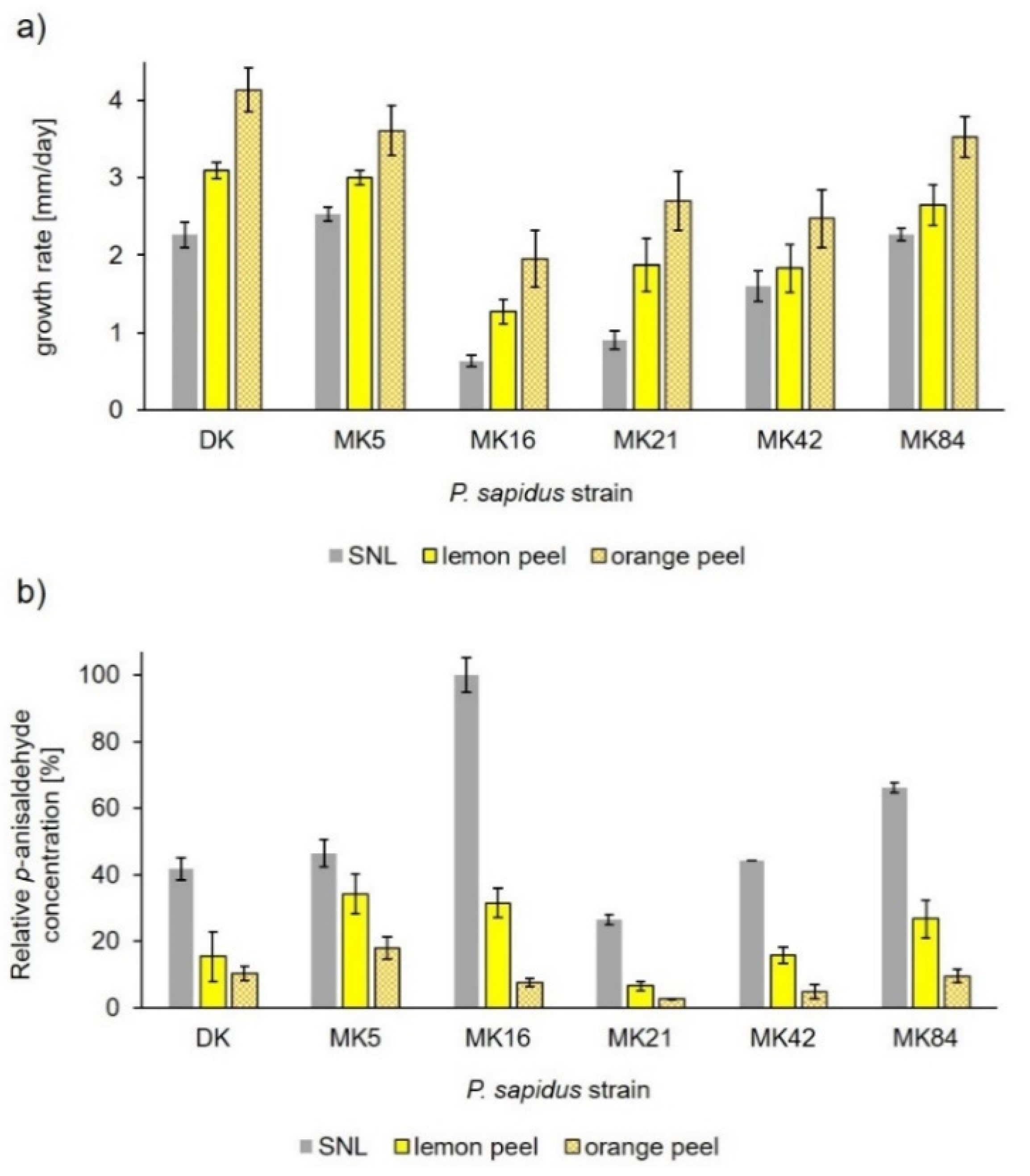 Microorganisms 10 01379 g003