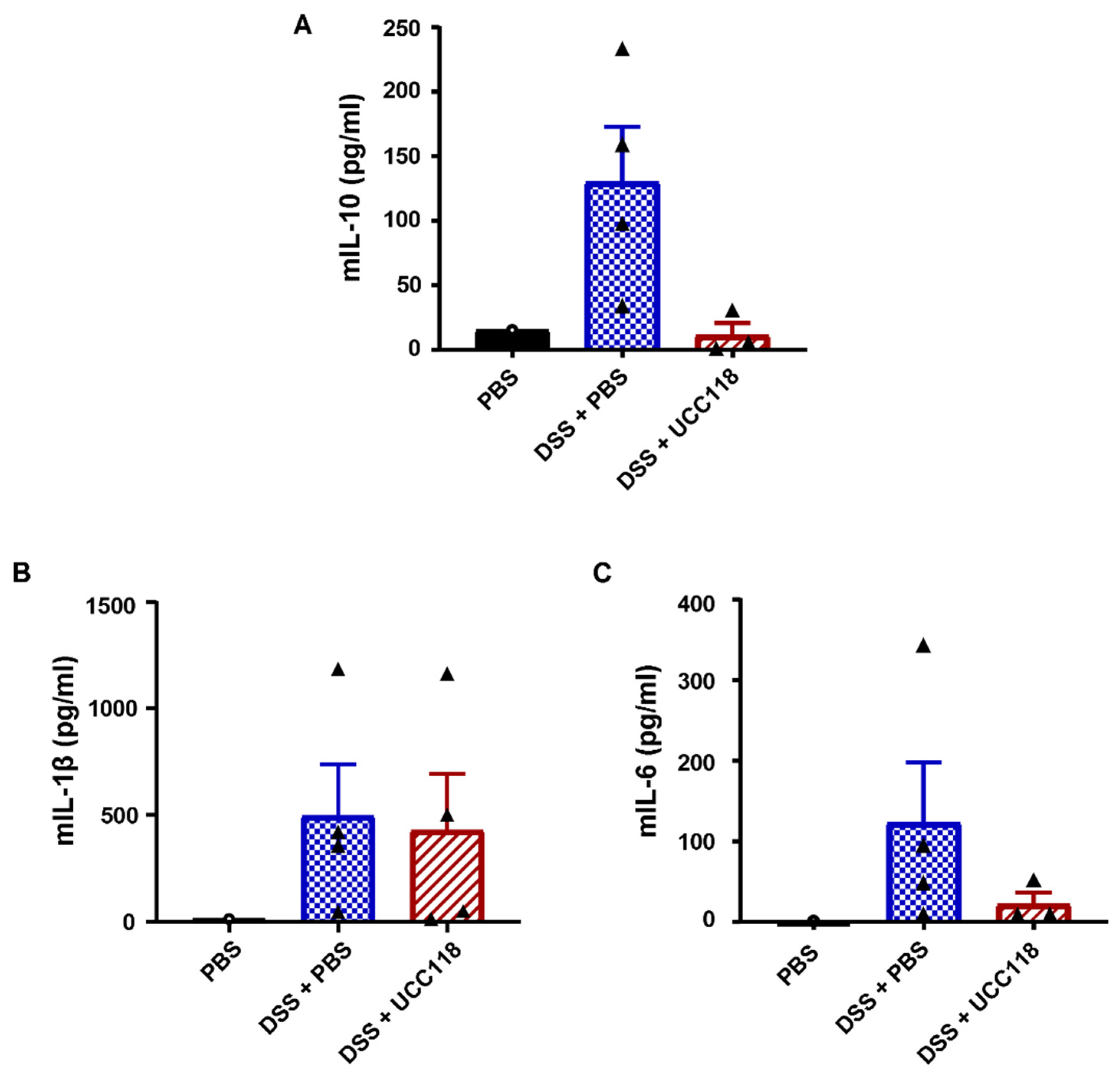 Microorganisms 10 01383 g007