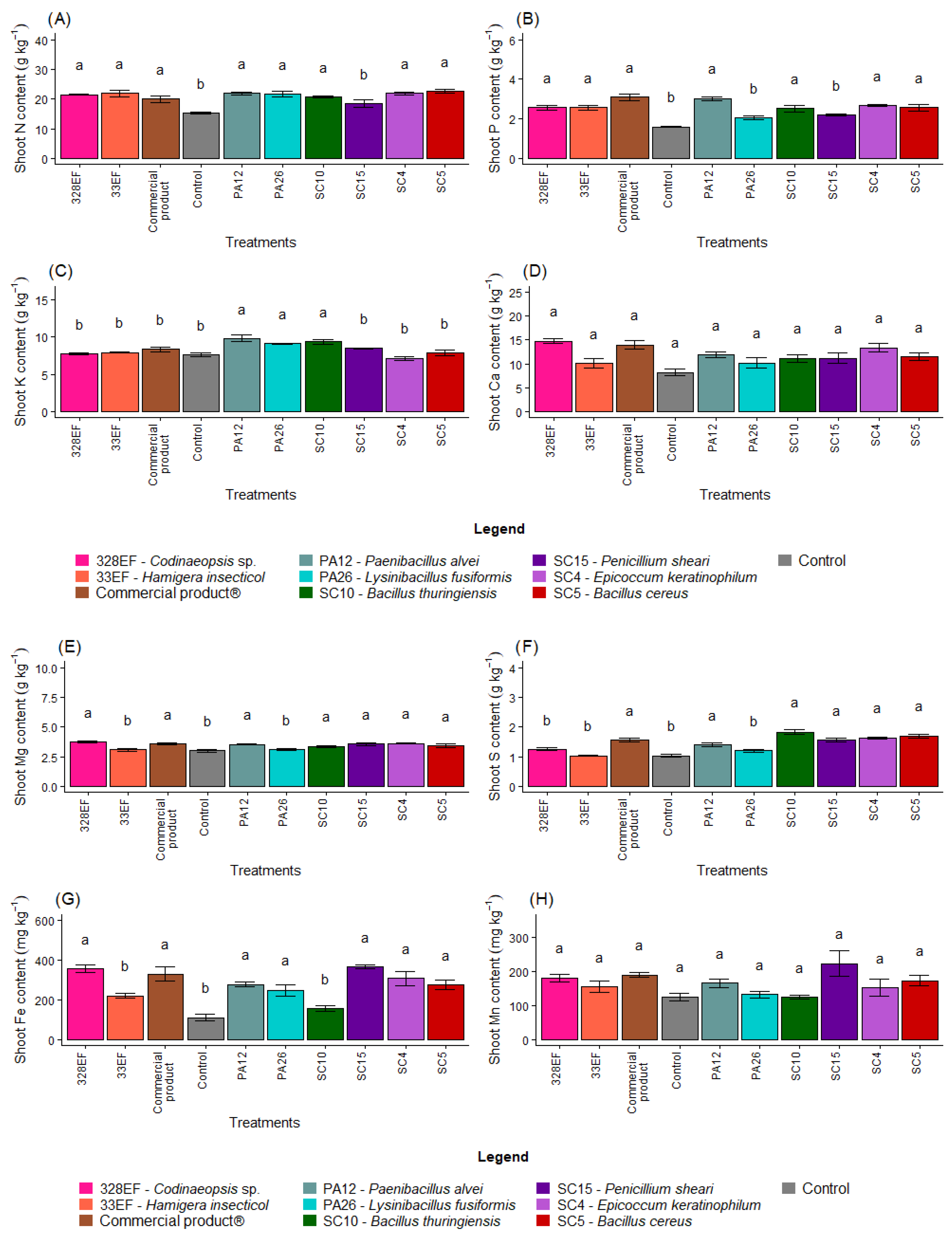 Microorganisms 10 01386 g002a