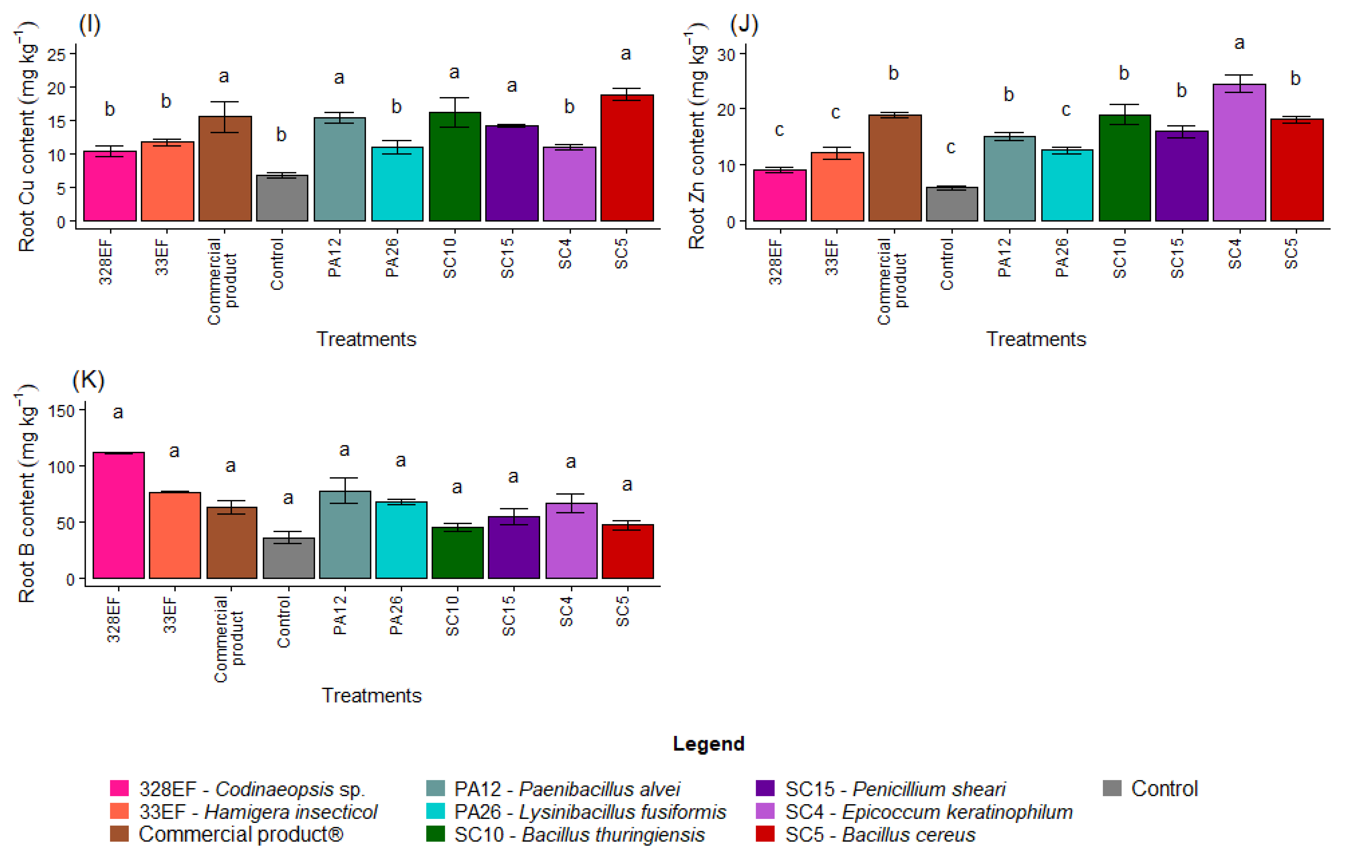 Microorganisms 10 01386 g003b