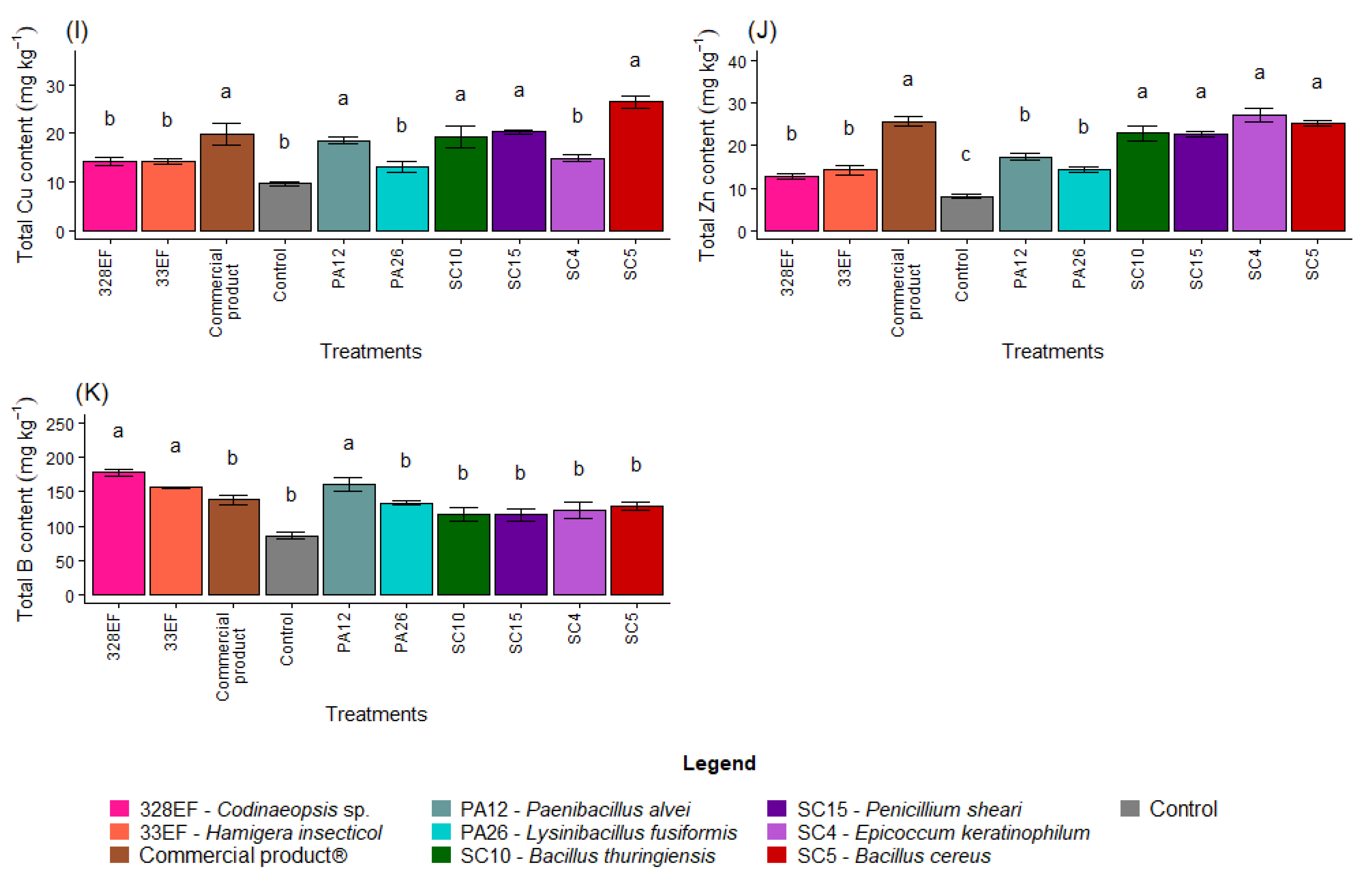 Microorganisms 10 01386 g004b