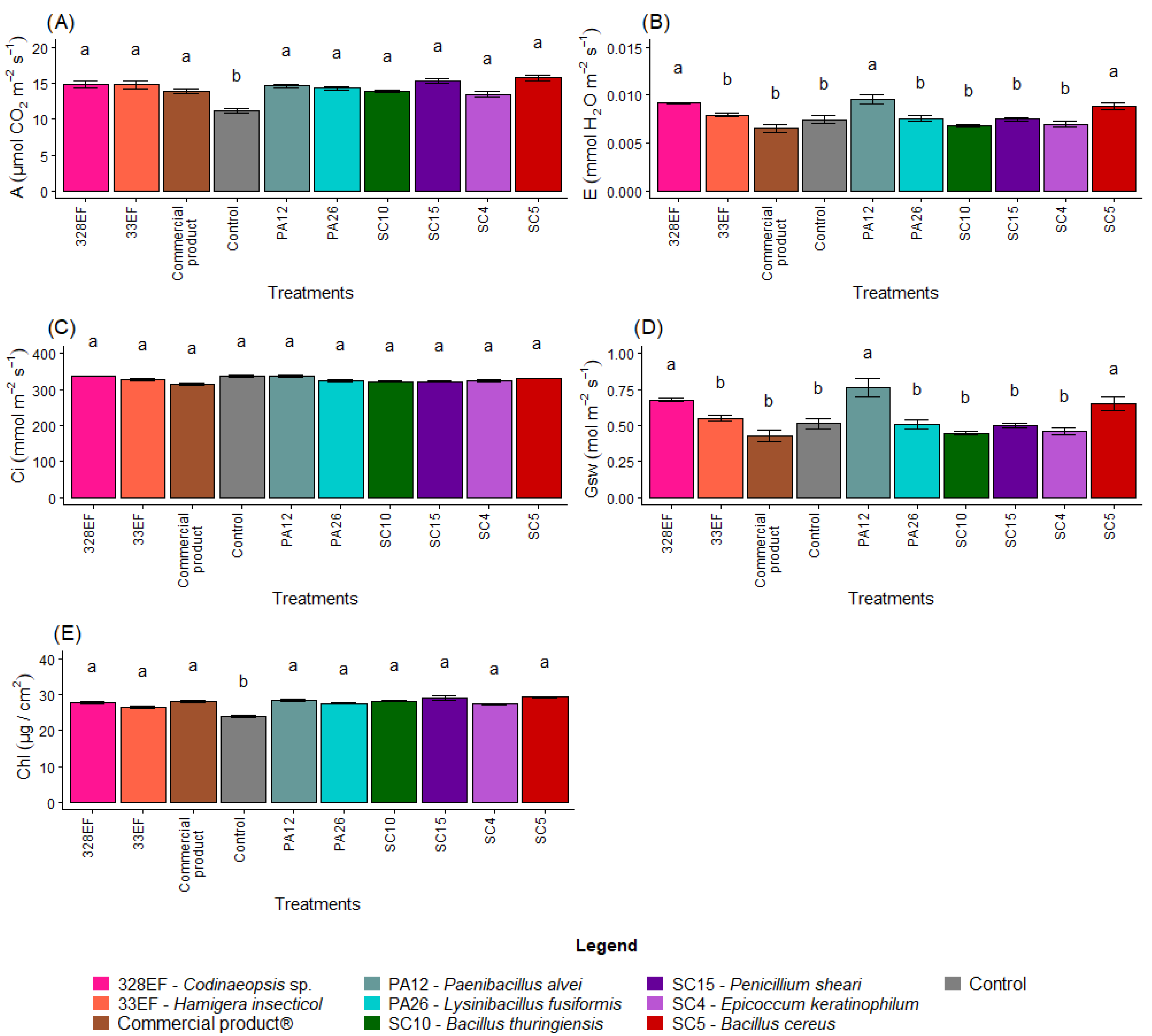Microorganisms 10 01386 g005