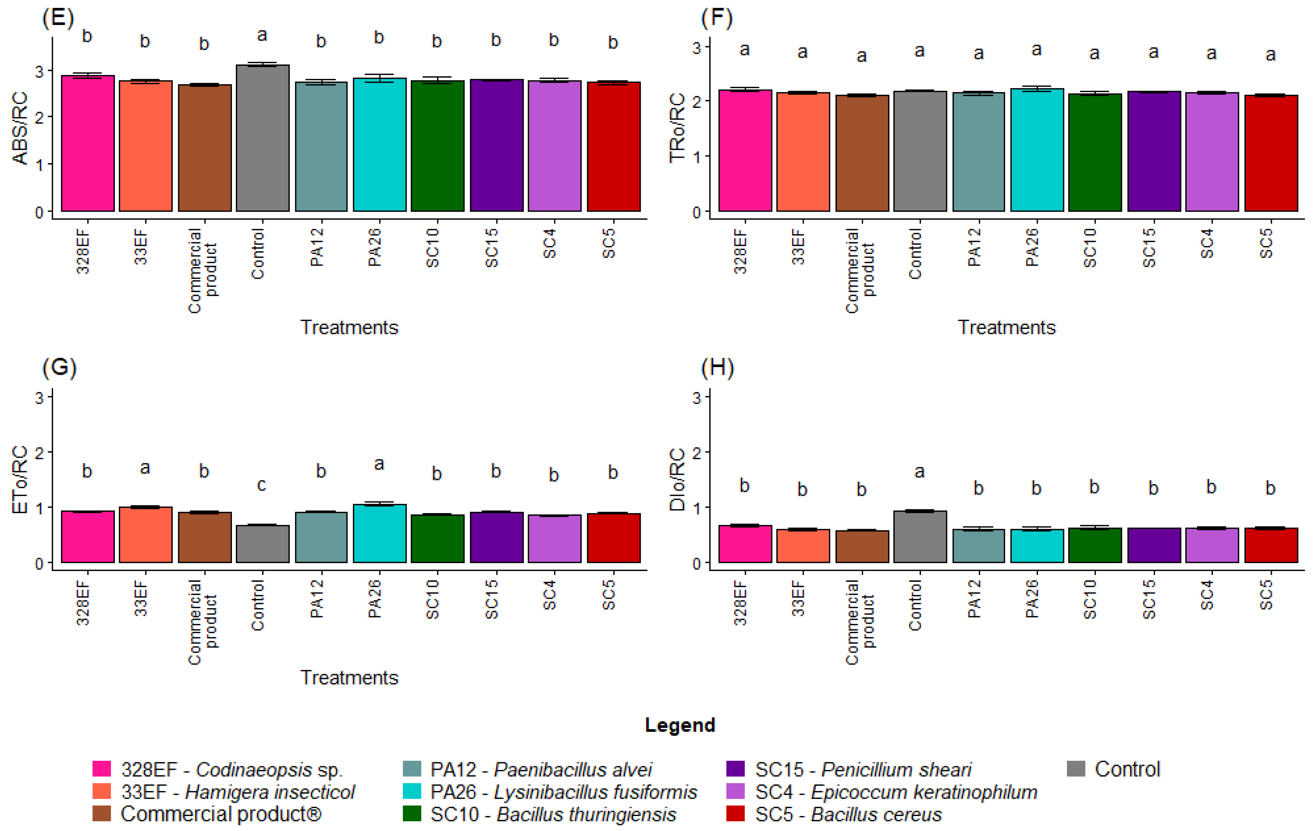 Microorganisms 10 01386 g006b