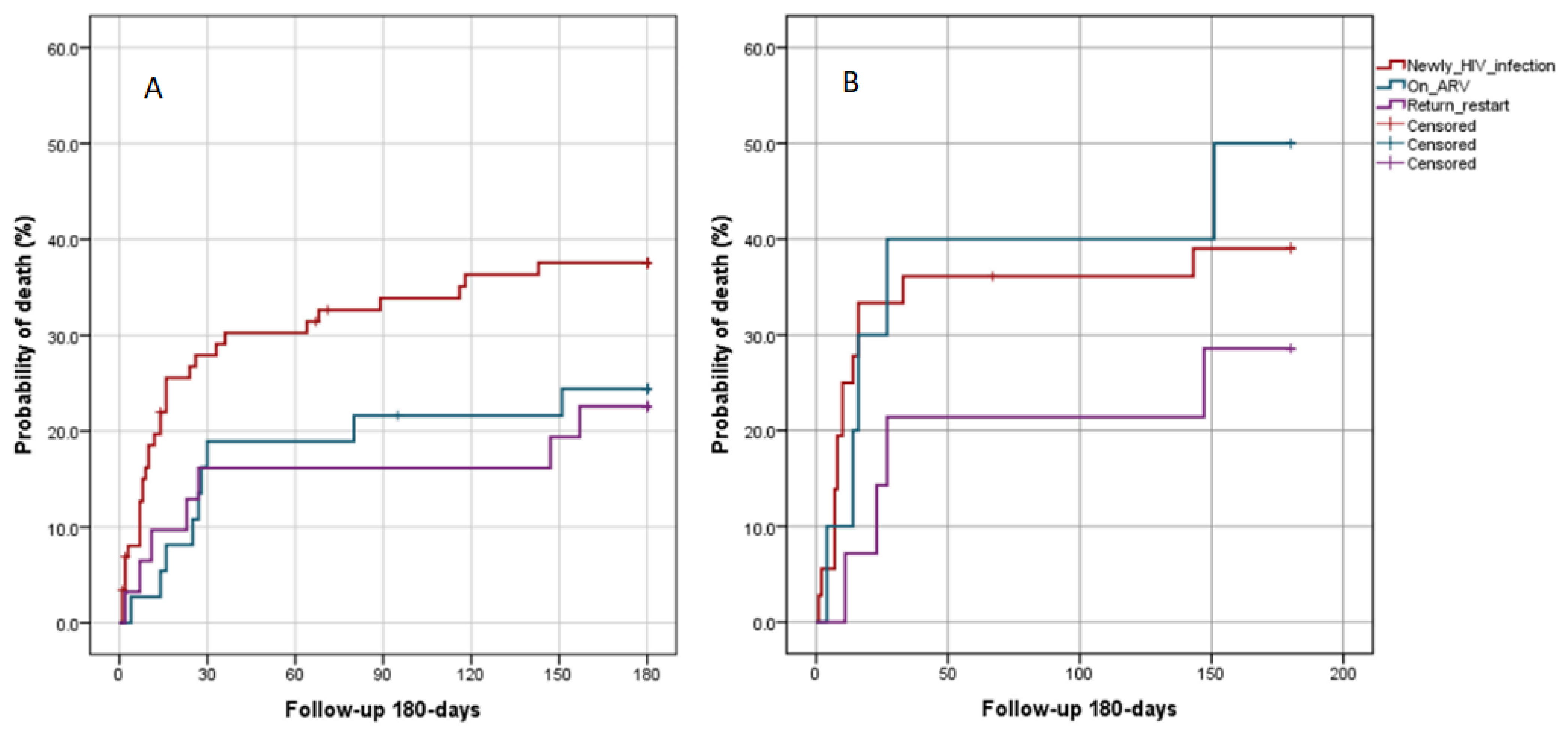 Microorganisms 10 01388 g002