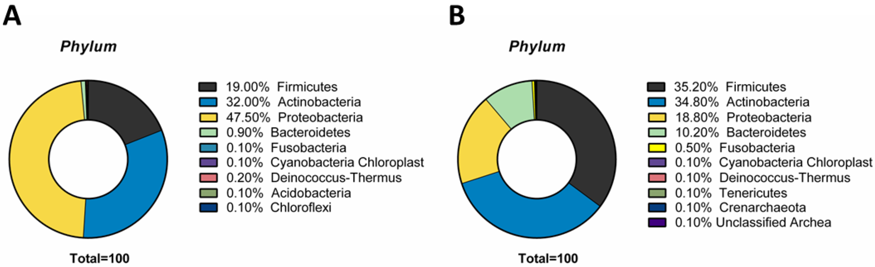 Microorganisms 10 01390 g001 Microorganisms 10 01390 g001