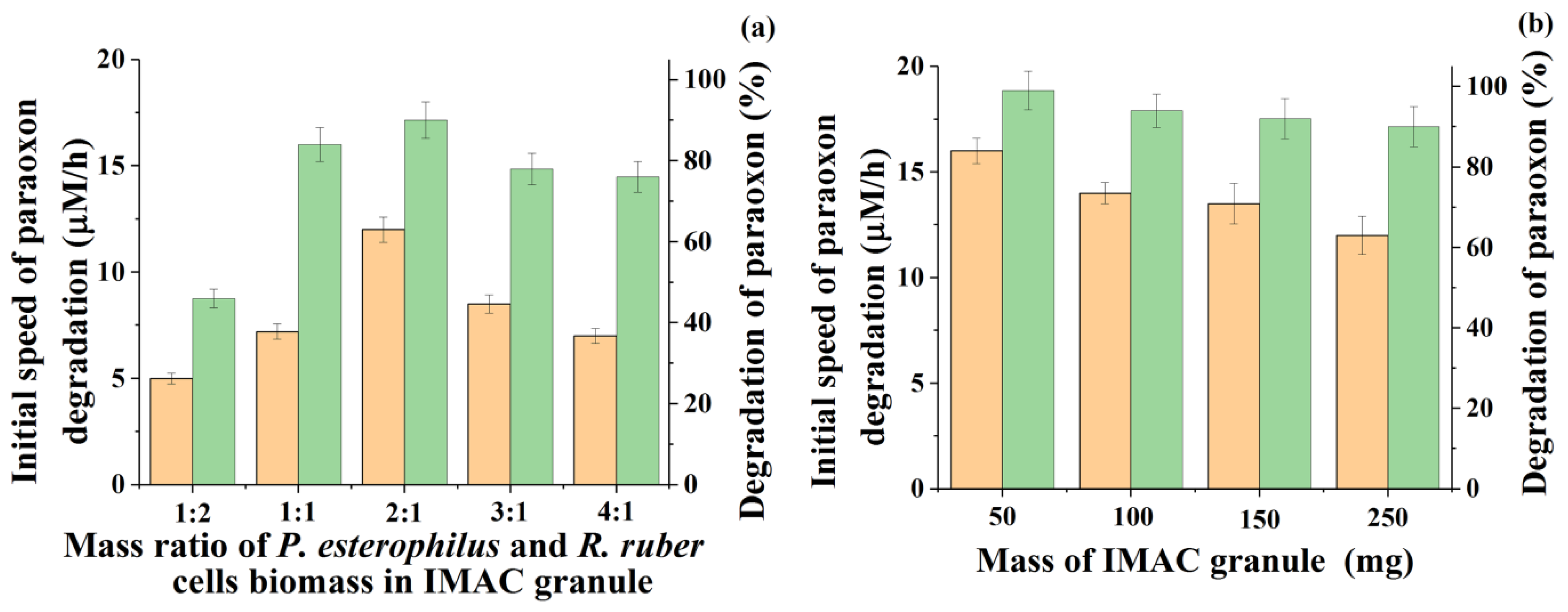 Microorganisms 10 01394 g001