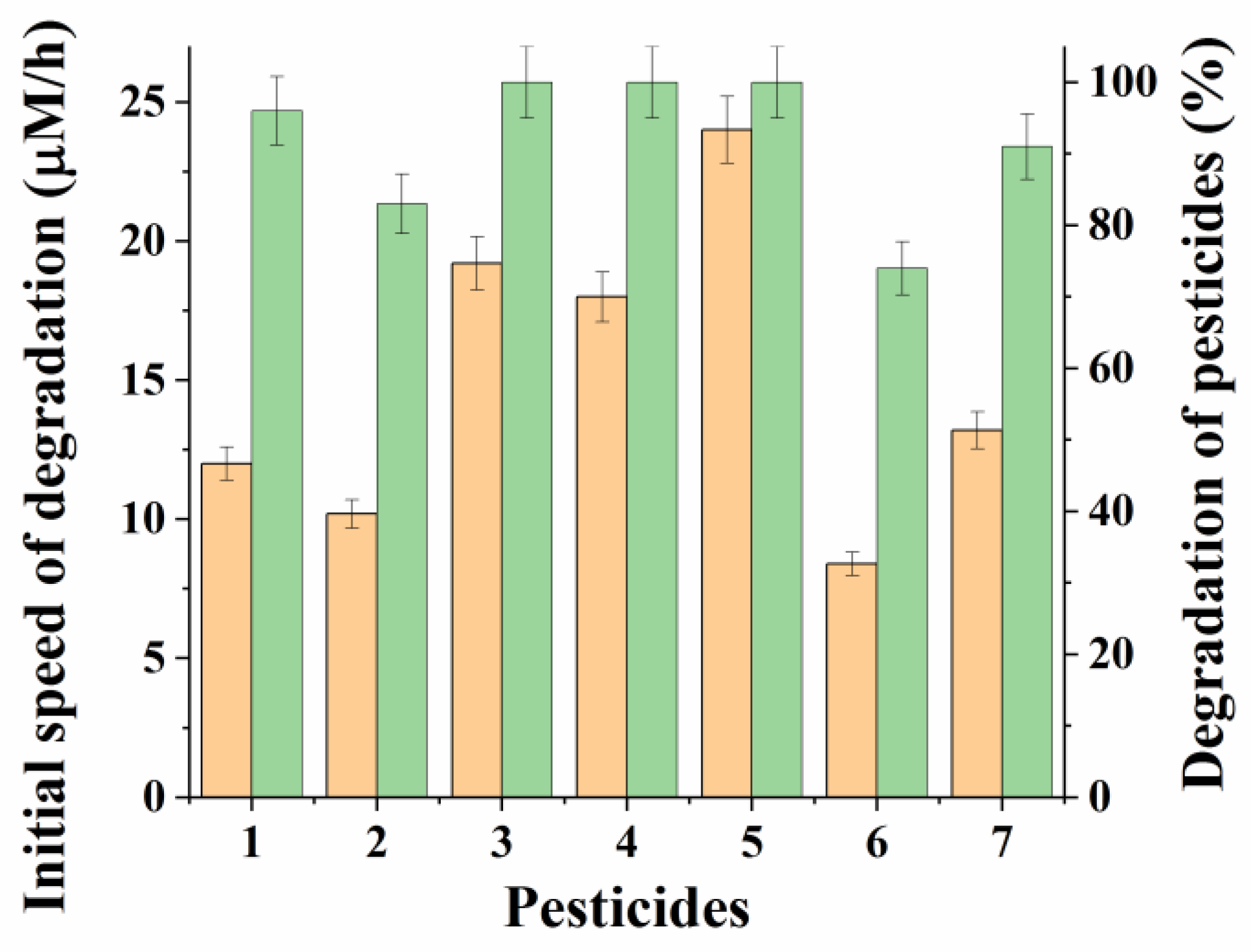 Microorganisms 10 01394 g003