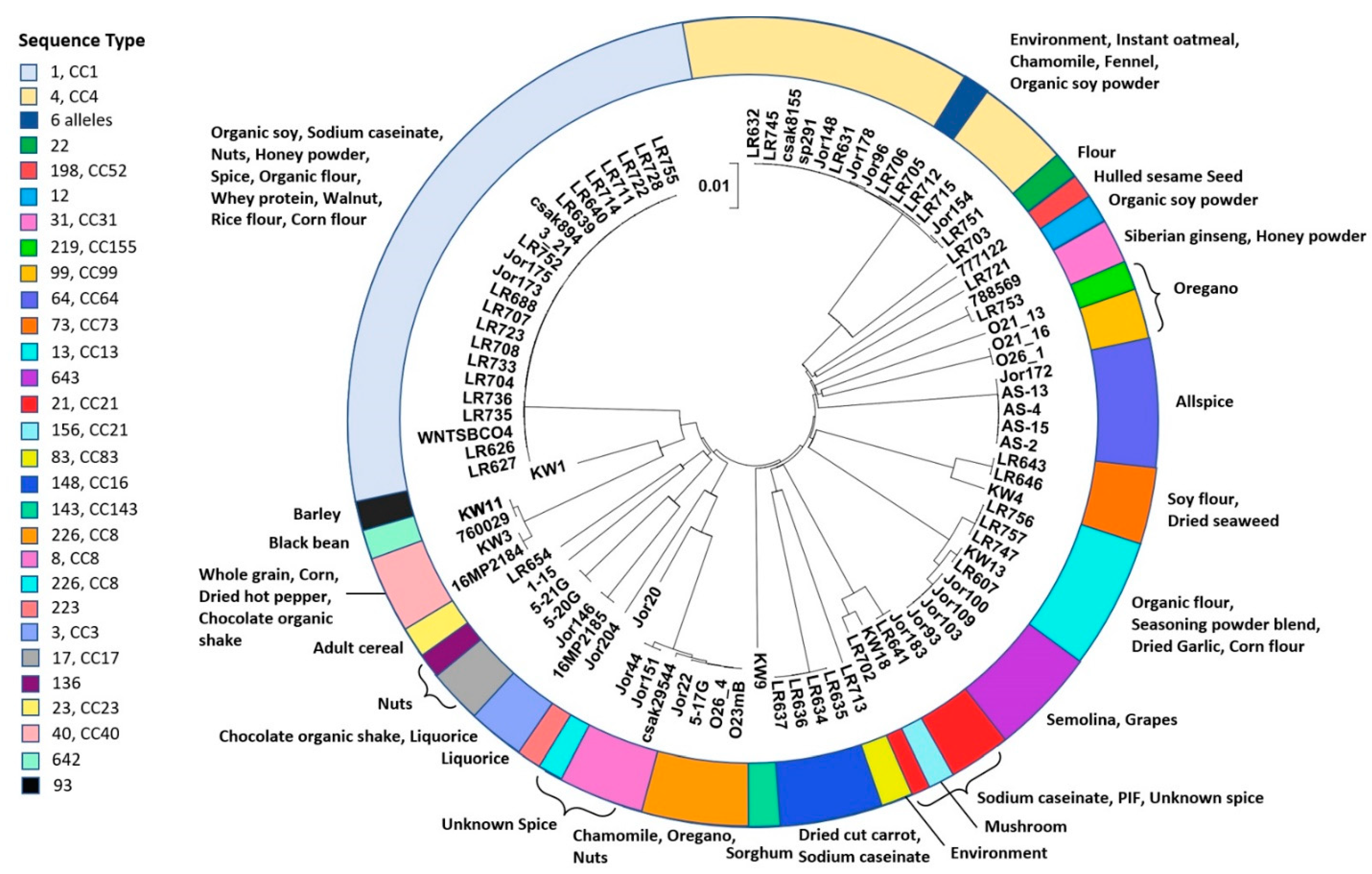 Microorganisms 10 01396 g001 Microorganisms 10 01396 g001