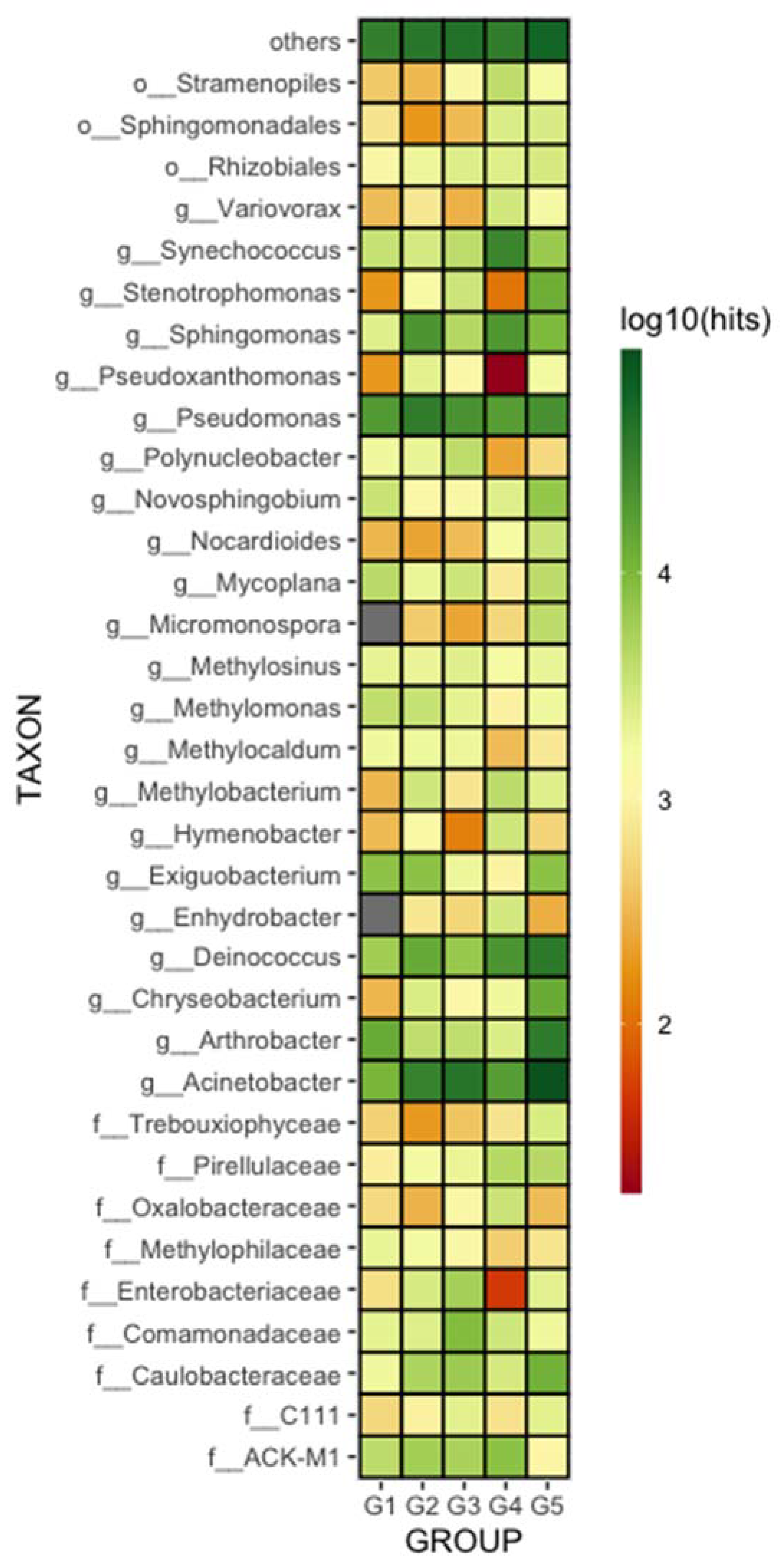 Microorganisms 10 01398 g004 Microorganisms 10 01398 g004