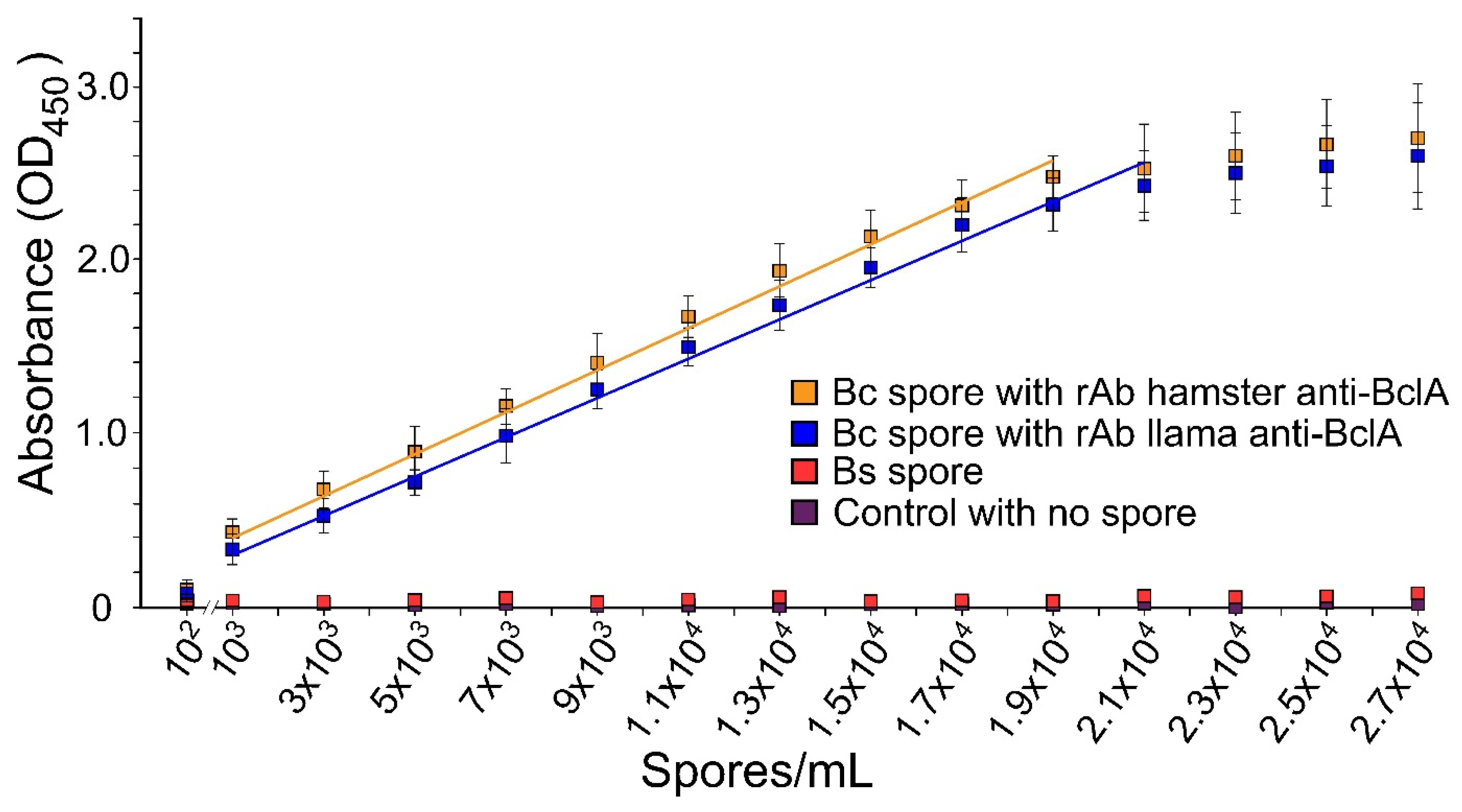 Microorganisms 10 01408 g002 Microorganisms 10 01408 g002