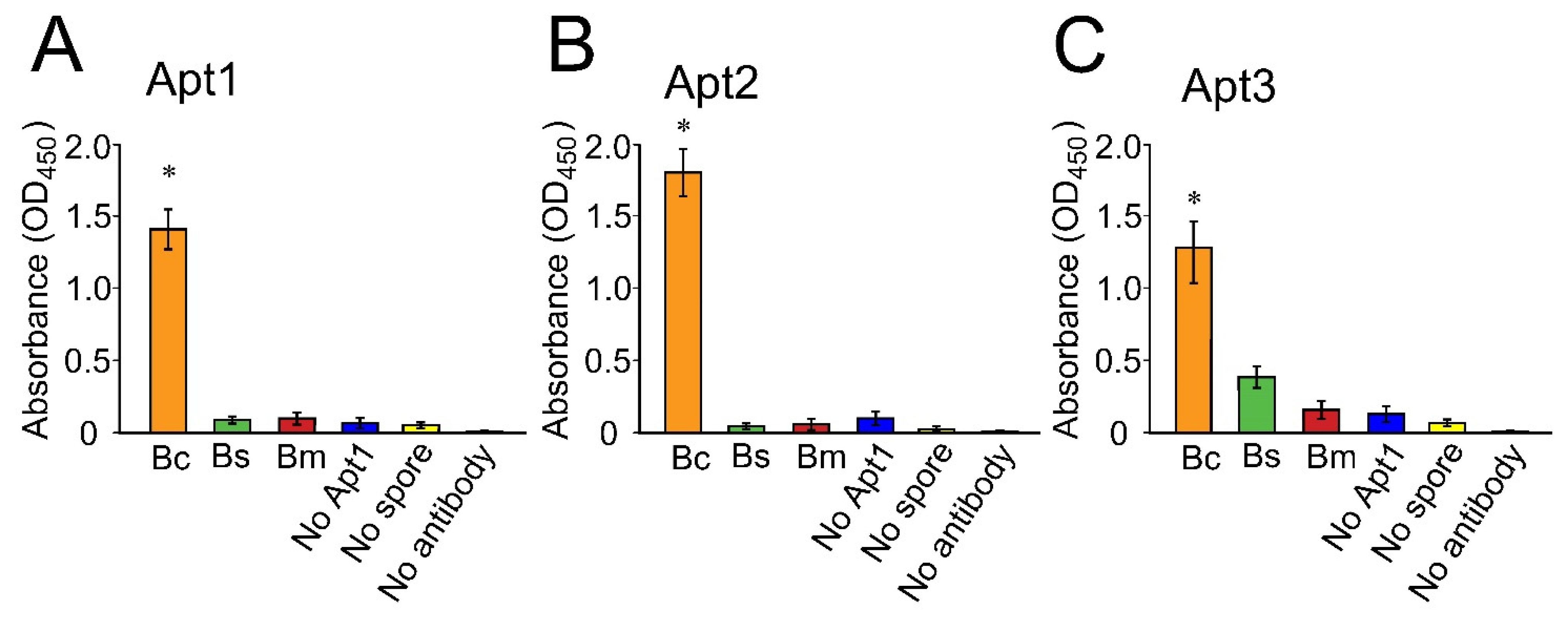 Microorganisms 10 01408 g003 Microorganisms 10 01408 g003