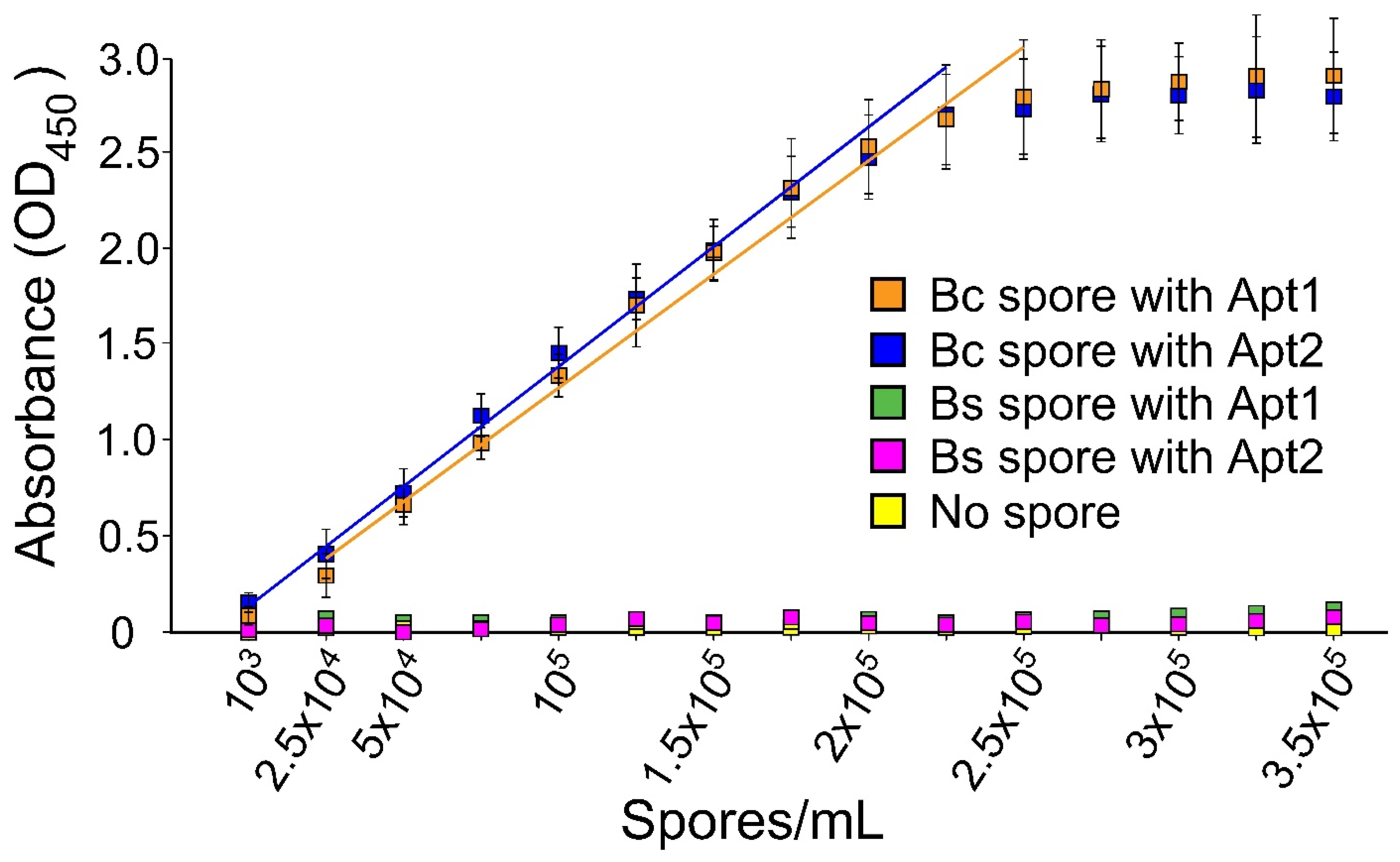 Microorganisms 10 01408 g004 Microorganisms 10 01408 g004