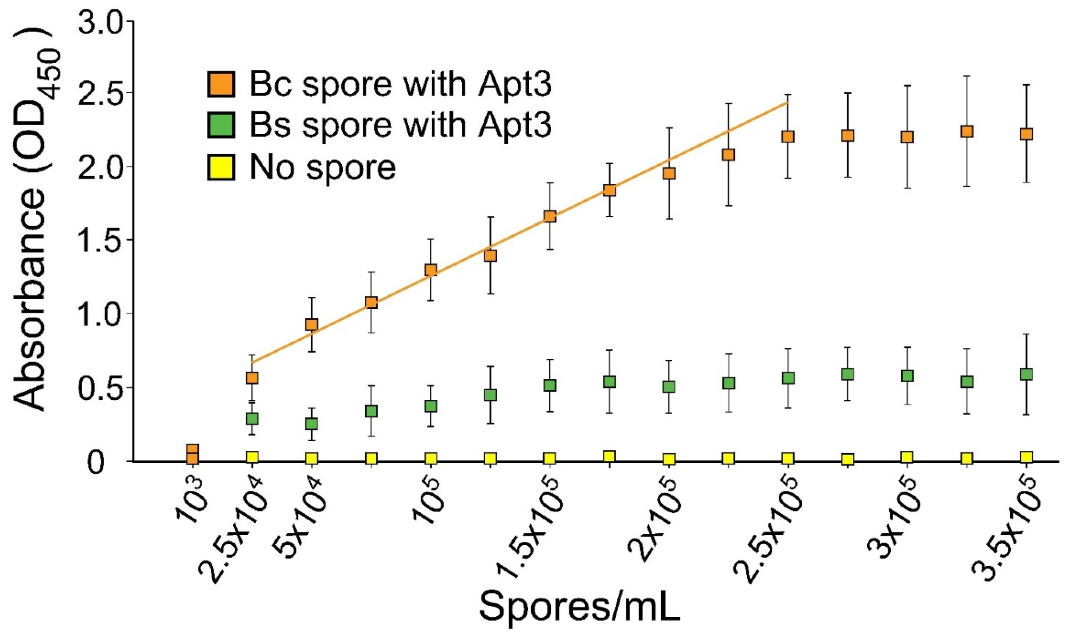Microorganisms 10 01408 g005 Microorganisms 10 01408 g005