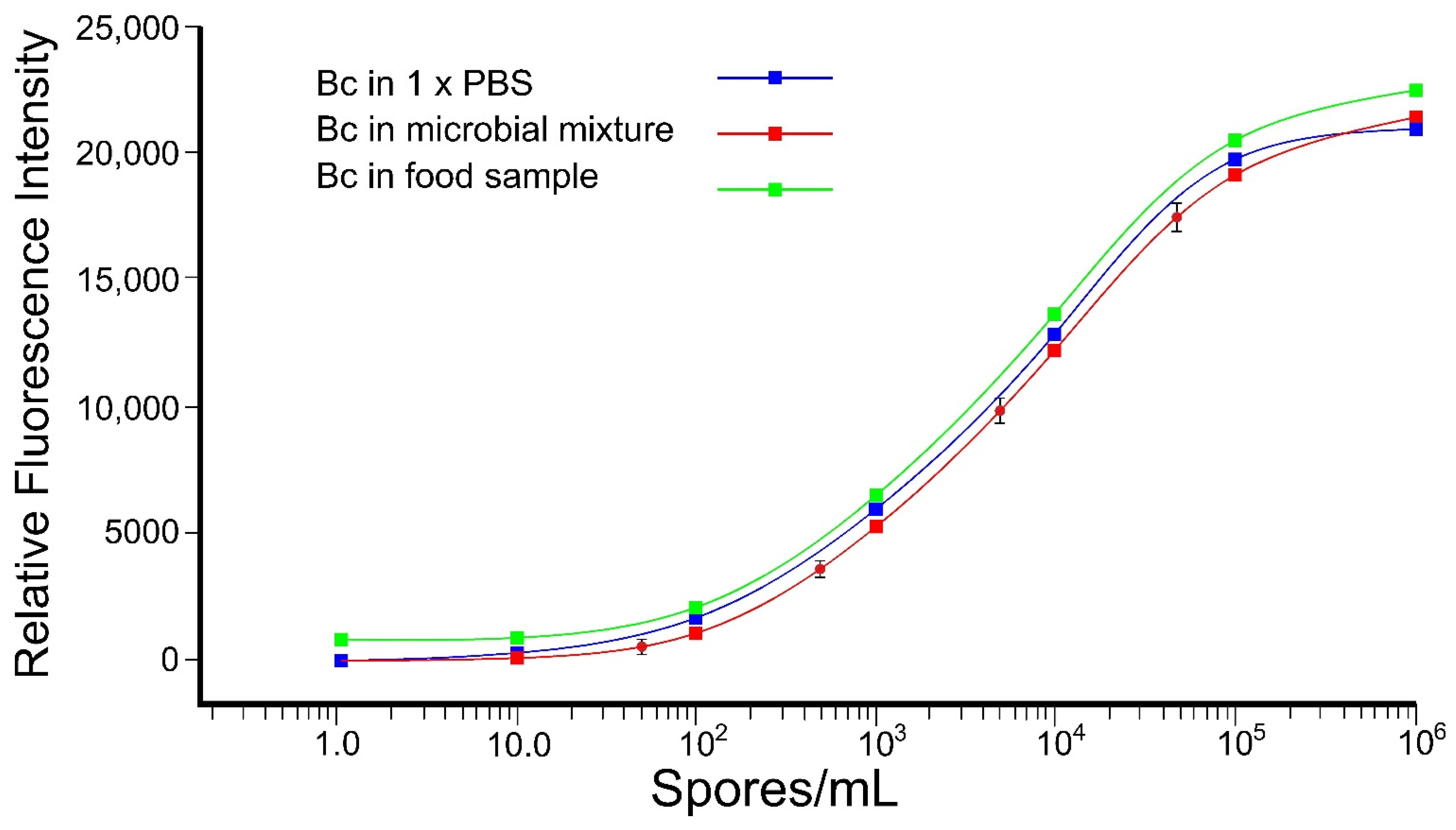 Microorganisms 10 01408 g006 Microorganisms 10 01408 g006