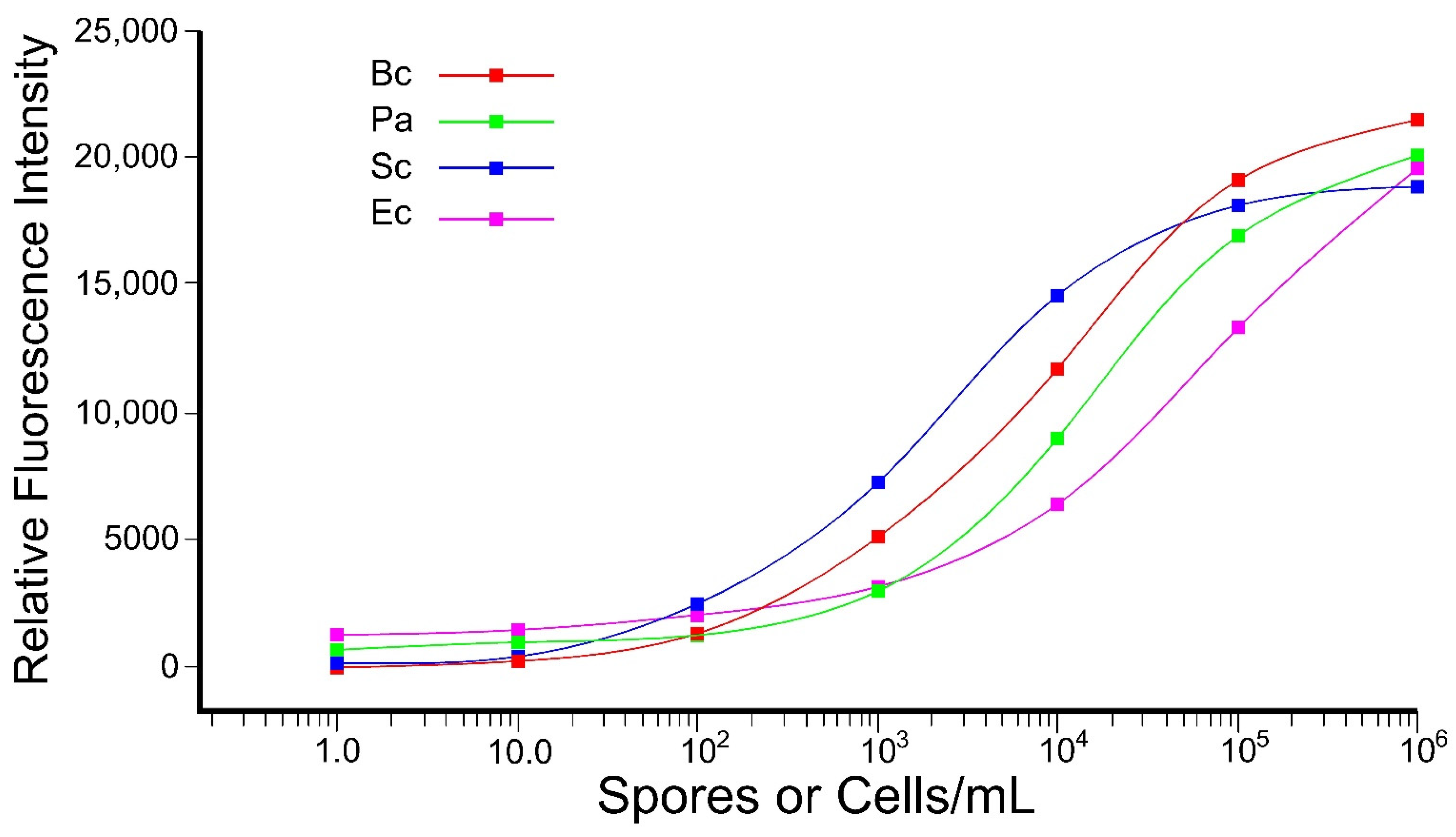 Microorganisms 10 01408 g008 Microorganisms 10 01408 g008