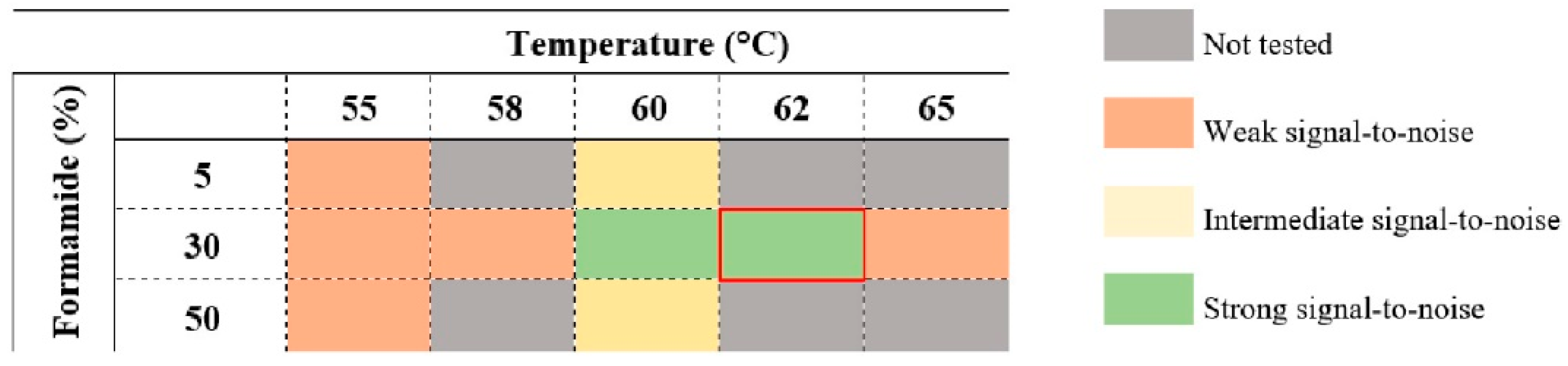 Microorganisms 10 01409 g003