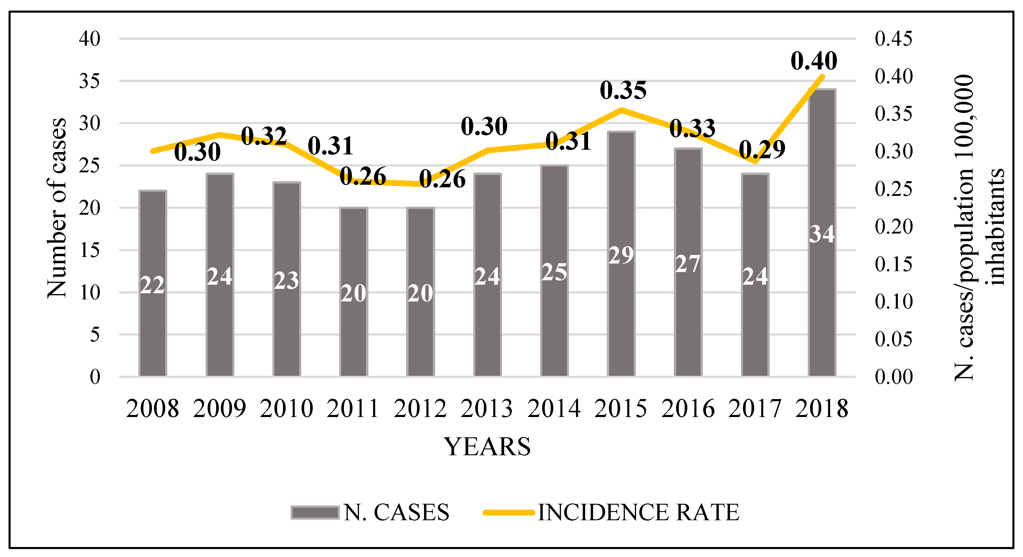 Microorganisms 10 01411 g001