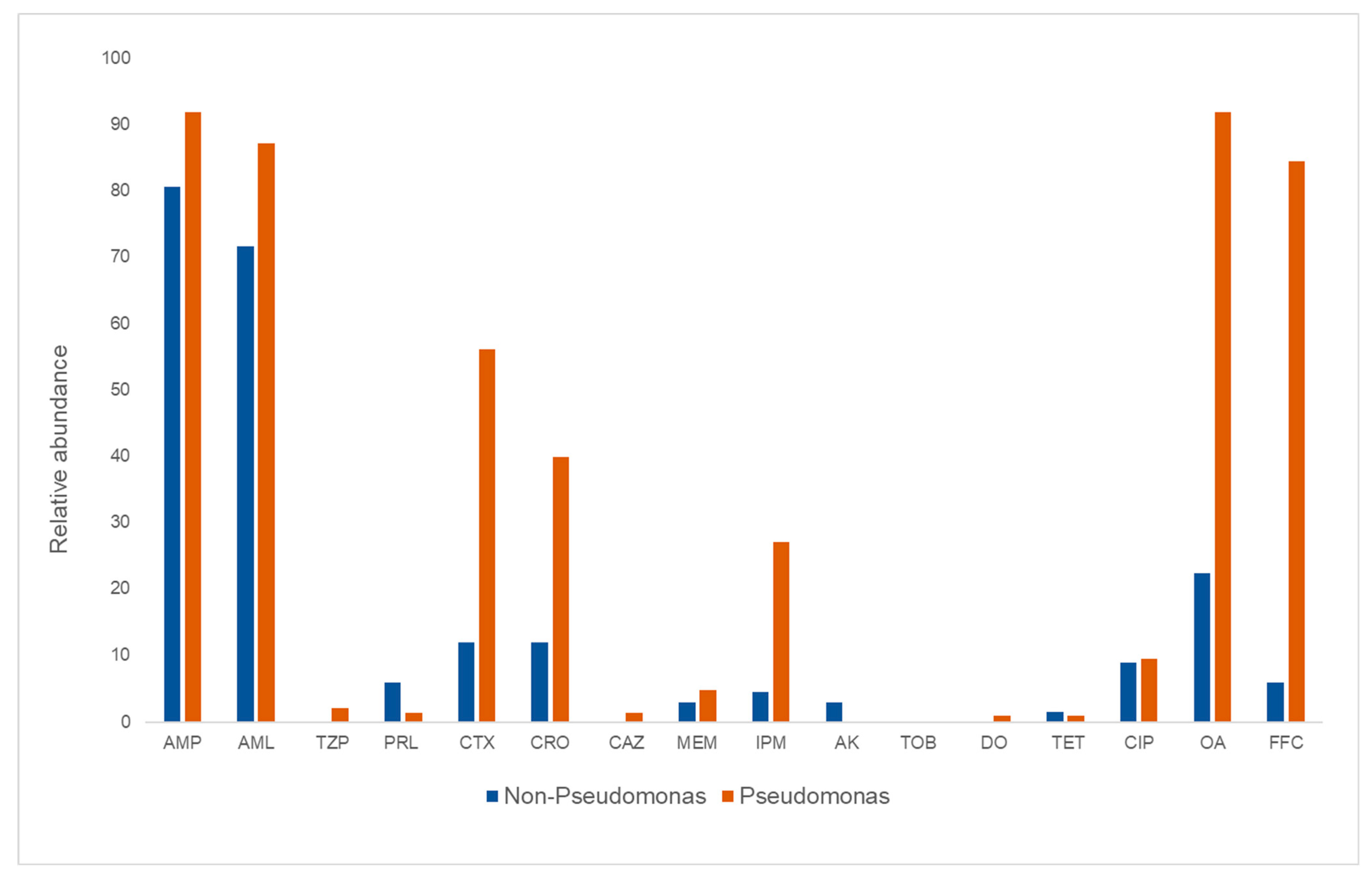 Microorganisms 10 01420 g002