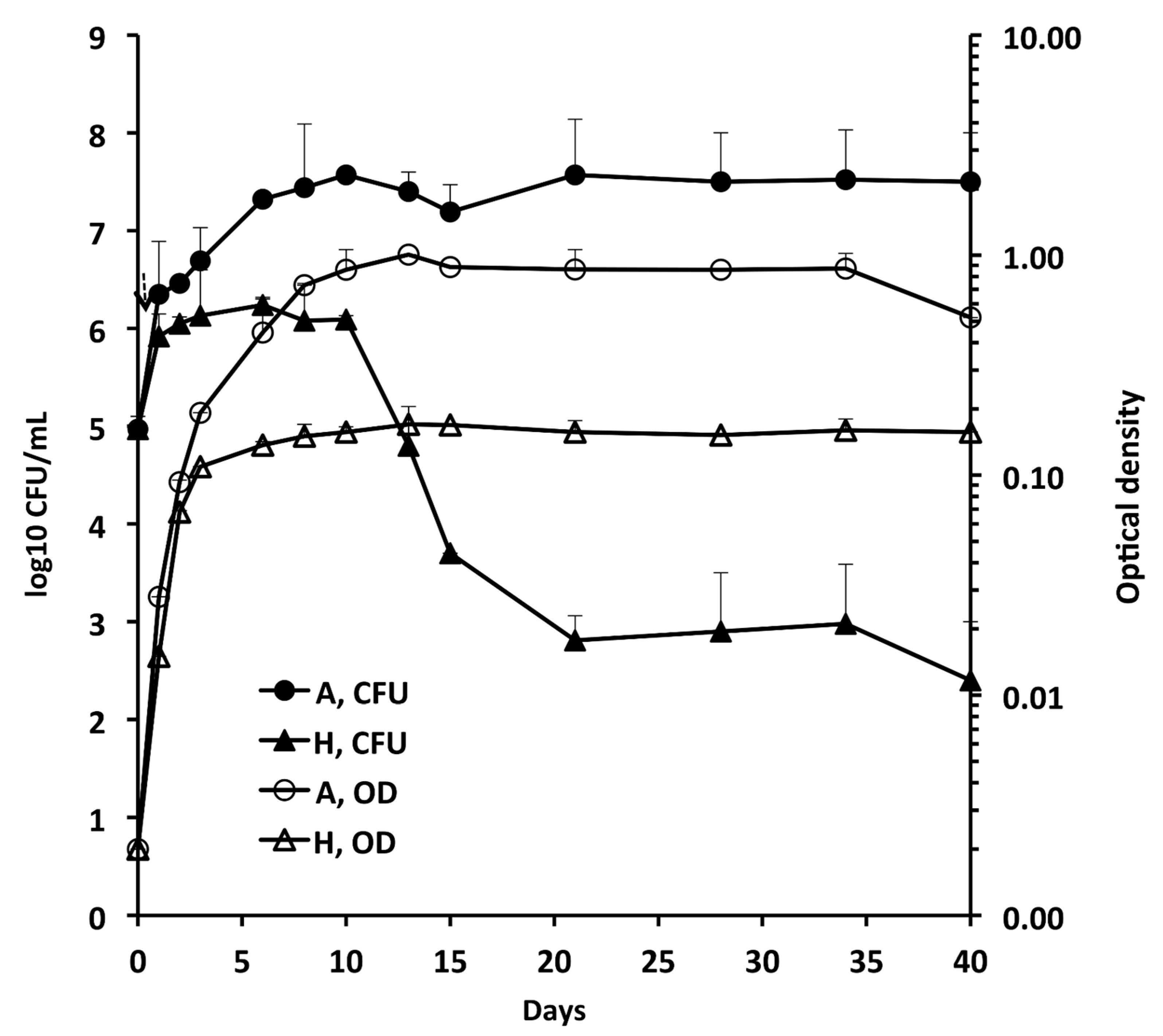 Microorganisms 10 01421 g001 Microorganisms 10 01421 g001