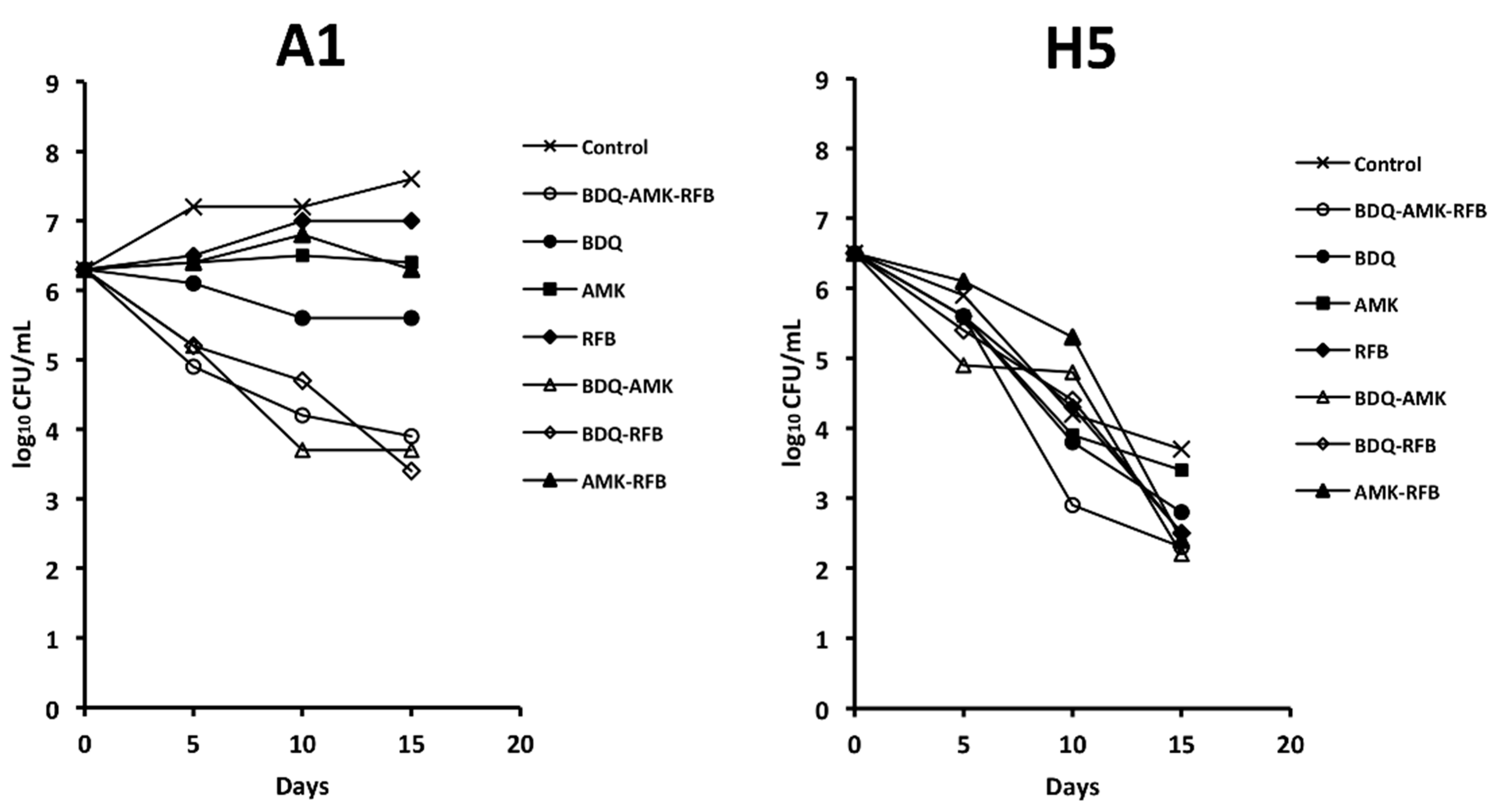 Microorganisms 10 01421 g002 Microorganisms 10 01421 g002