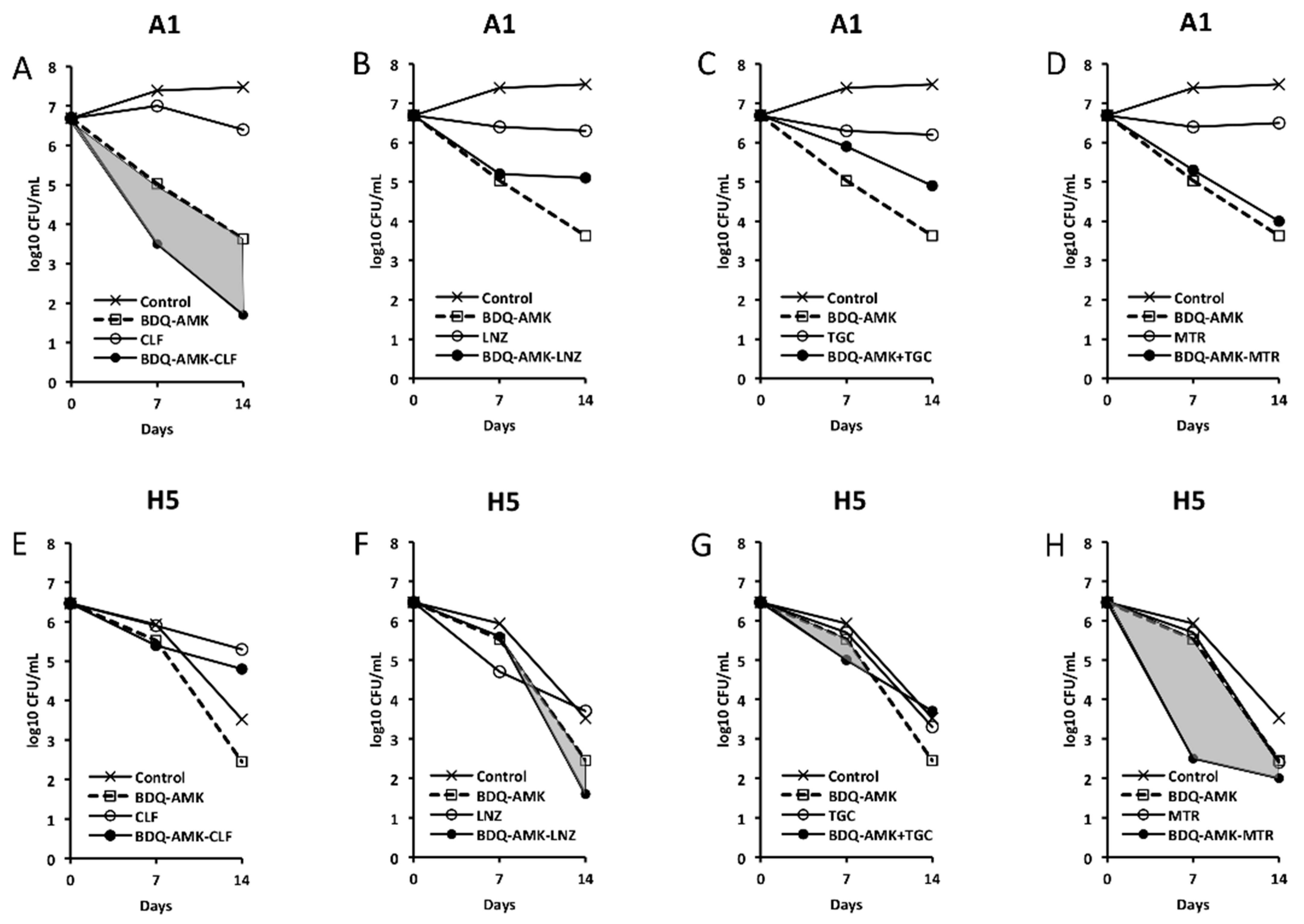 Microorganisms 10 01421 g004 Microorganisms 10 01421 g004