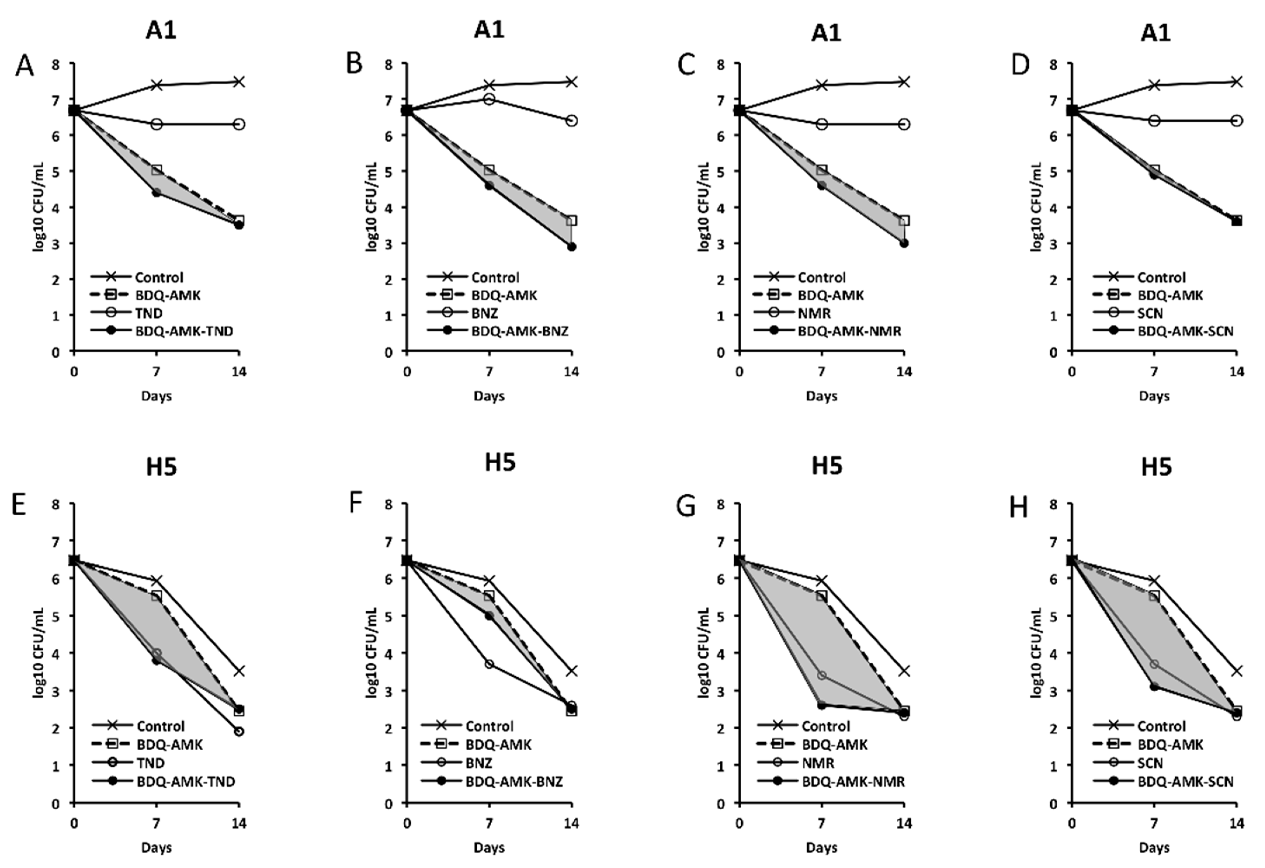 Microorganisms 10 01421 g005 Microorganisms 10 01421 g005