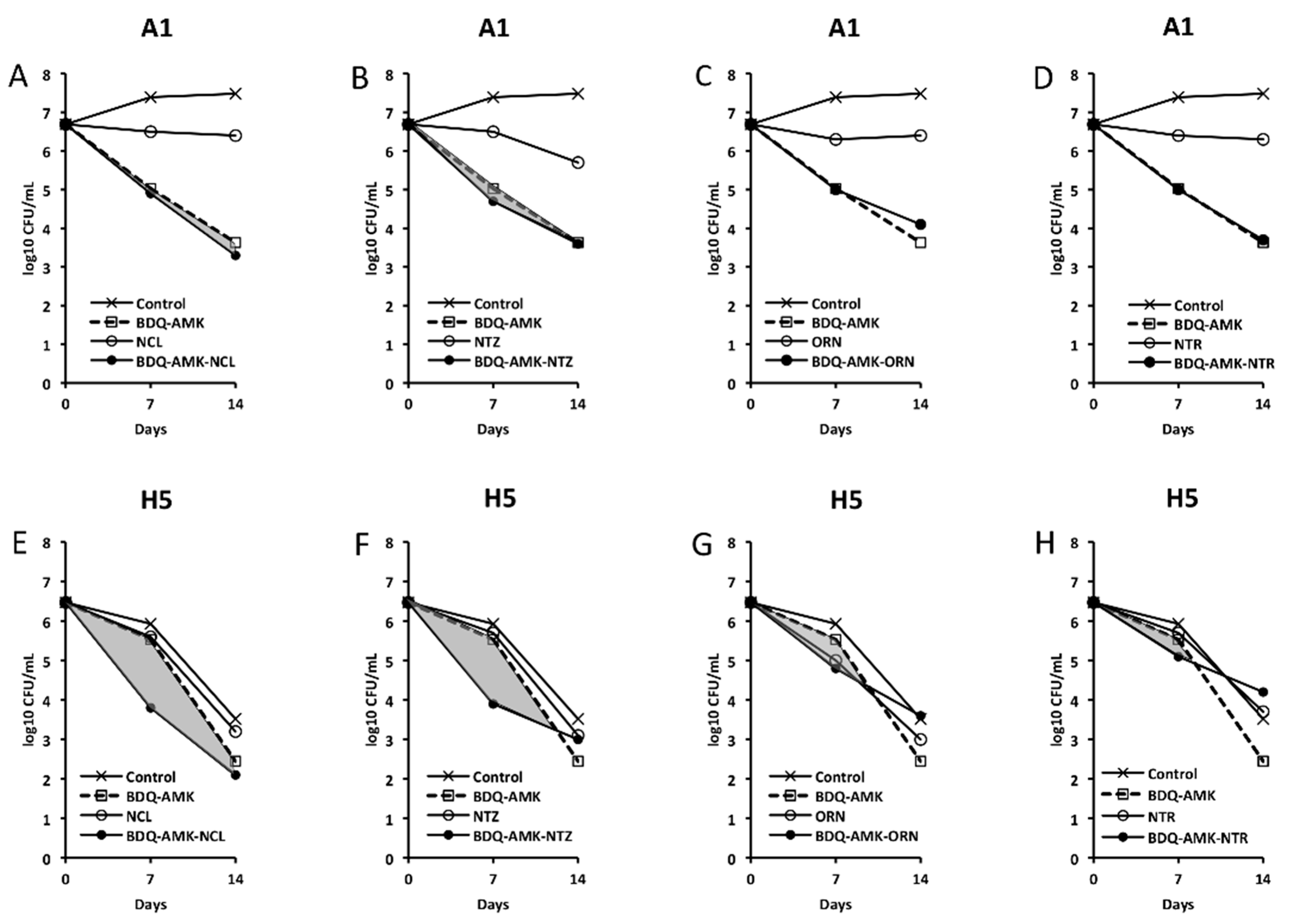 Microorganisms 10 01421 g006 Microorganisms 10 01421 g006