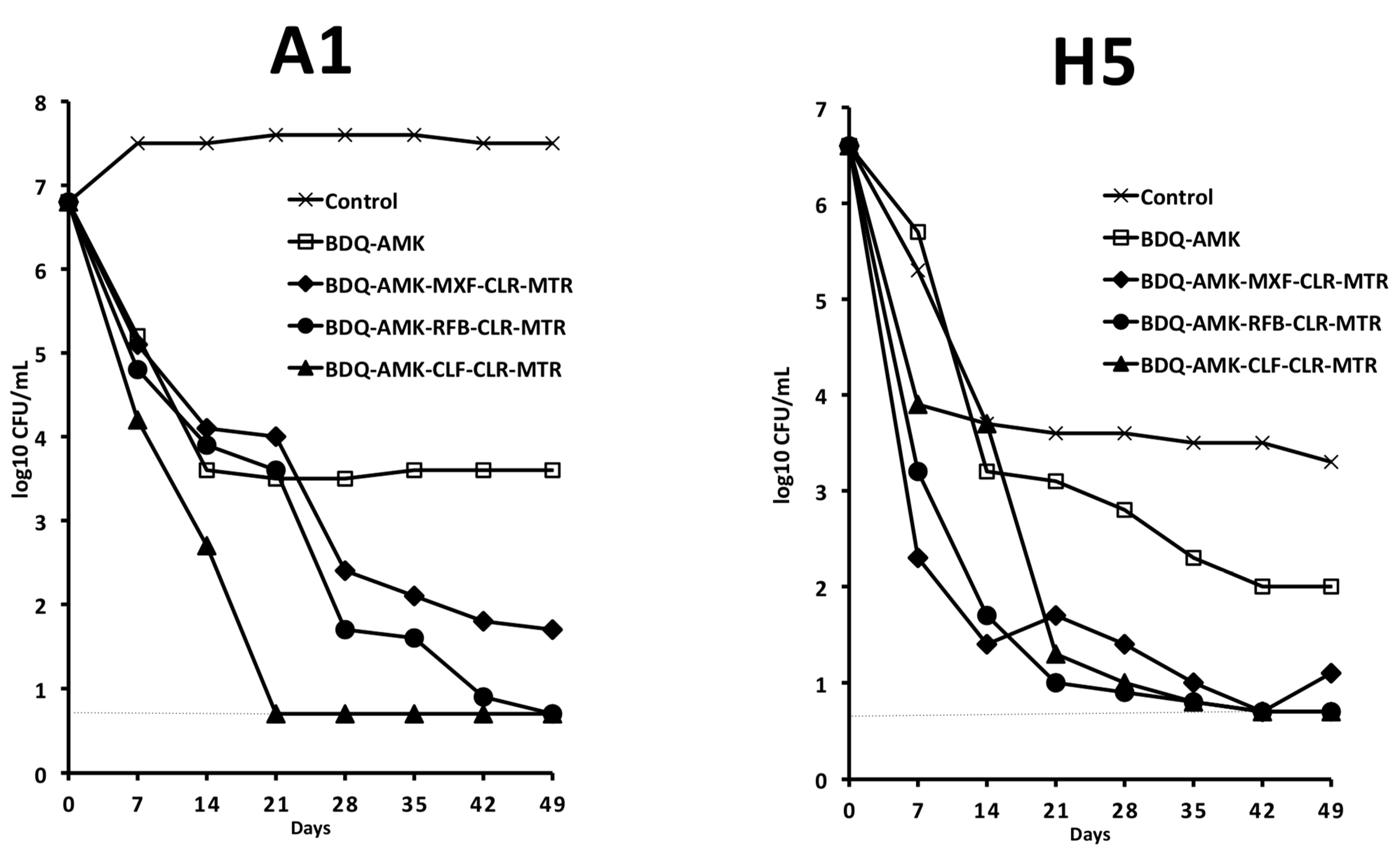 Microorganisms 10 01421 g007 Microorganisms 10 01421 g007