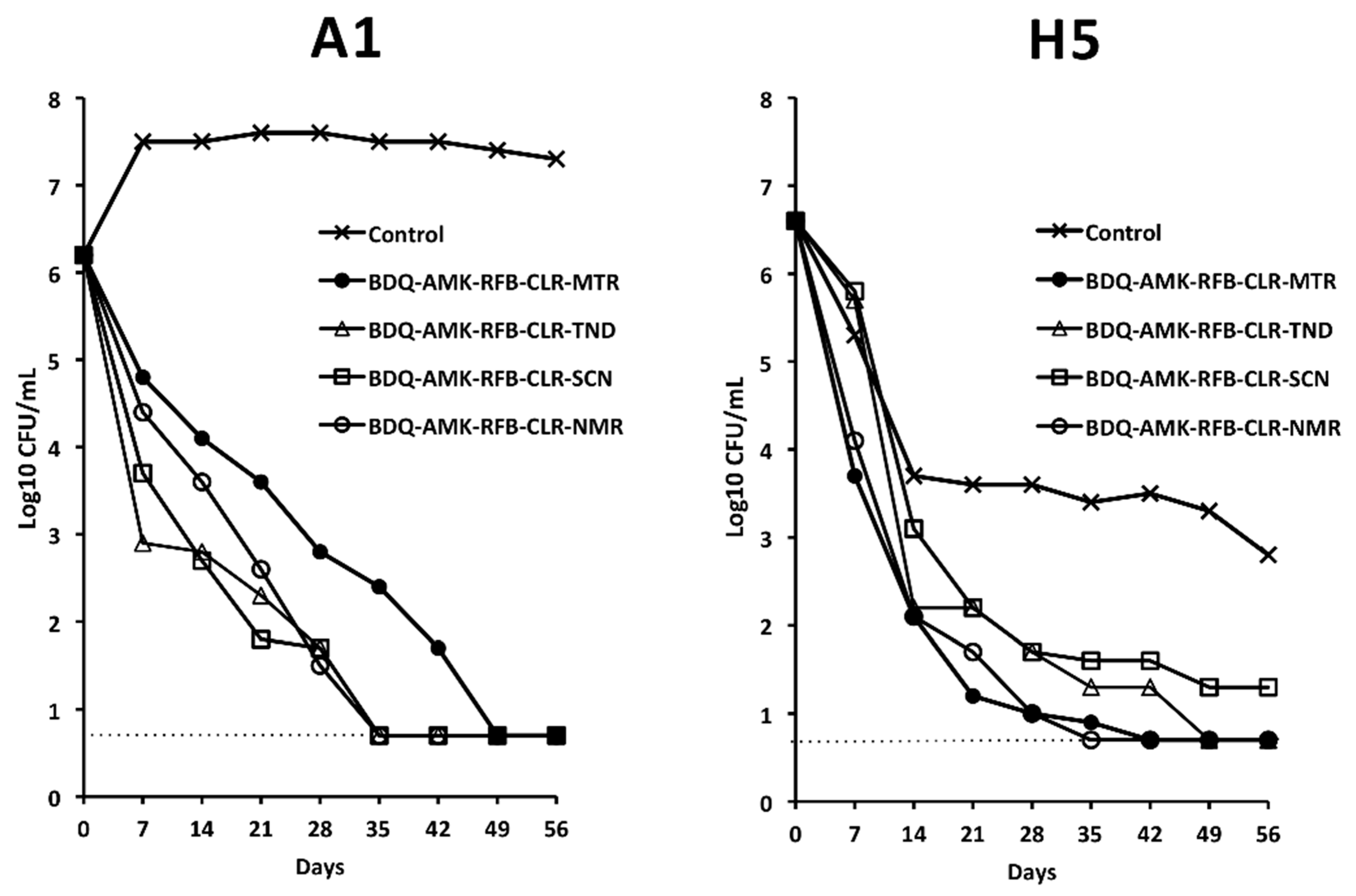 Microorganisms 10 01421 g008 Microorganisms 10 01421 g008