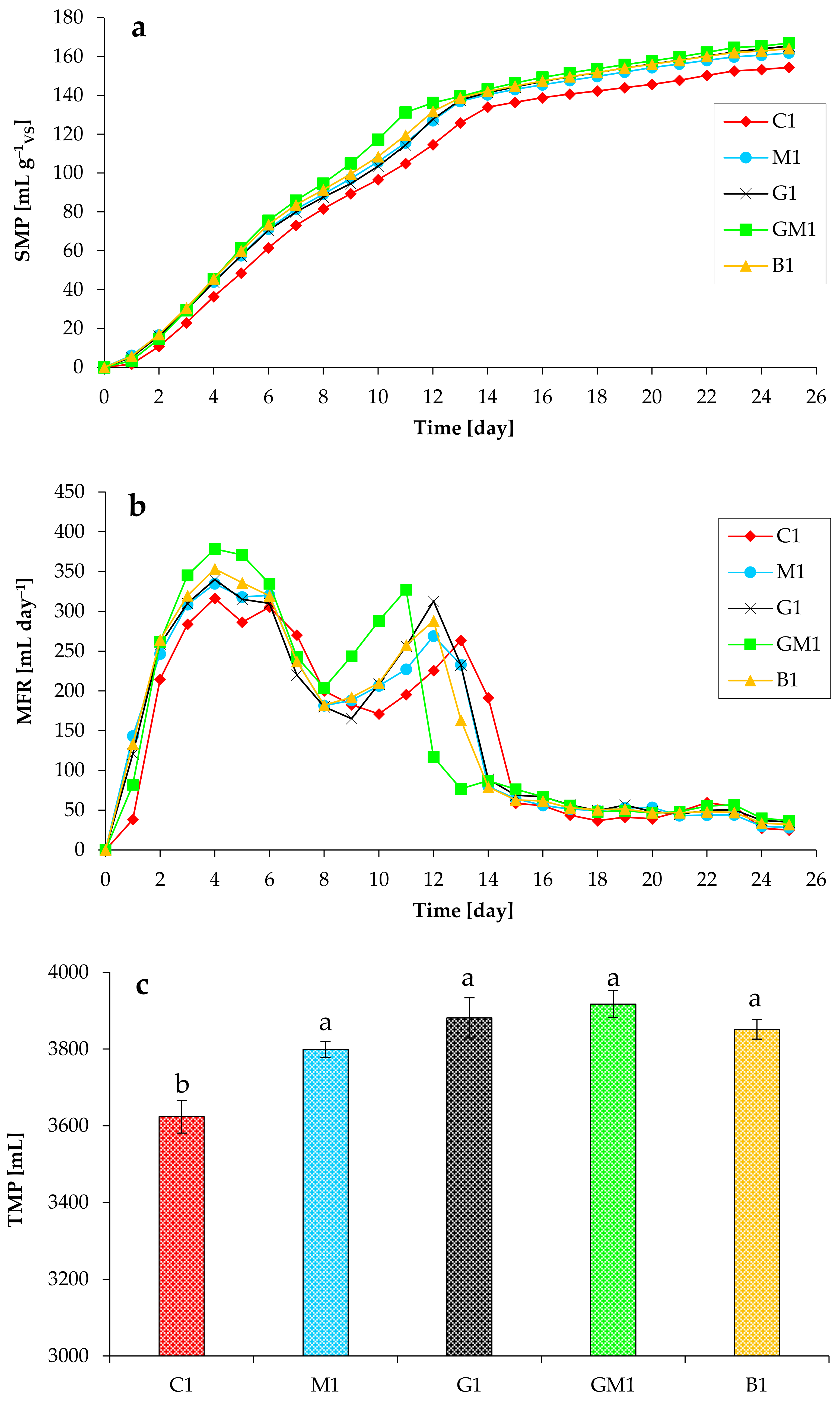 Microorganisms 10 01422 g001