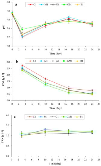 Microorganisms 10 01422 g002 550