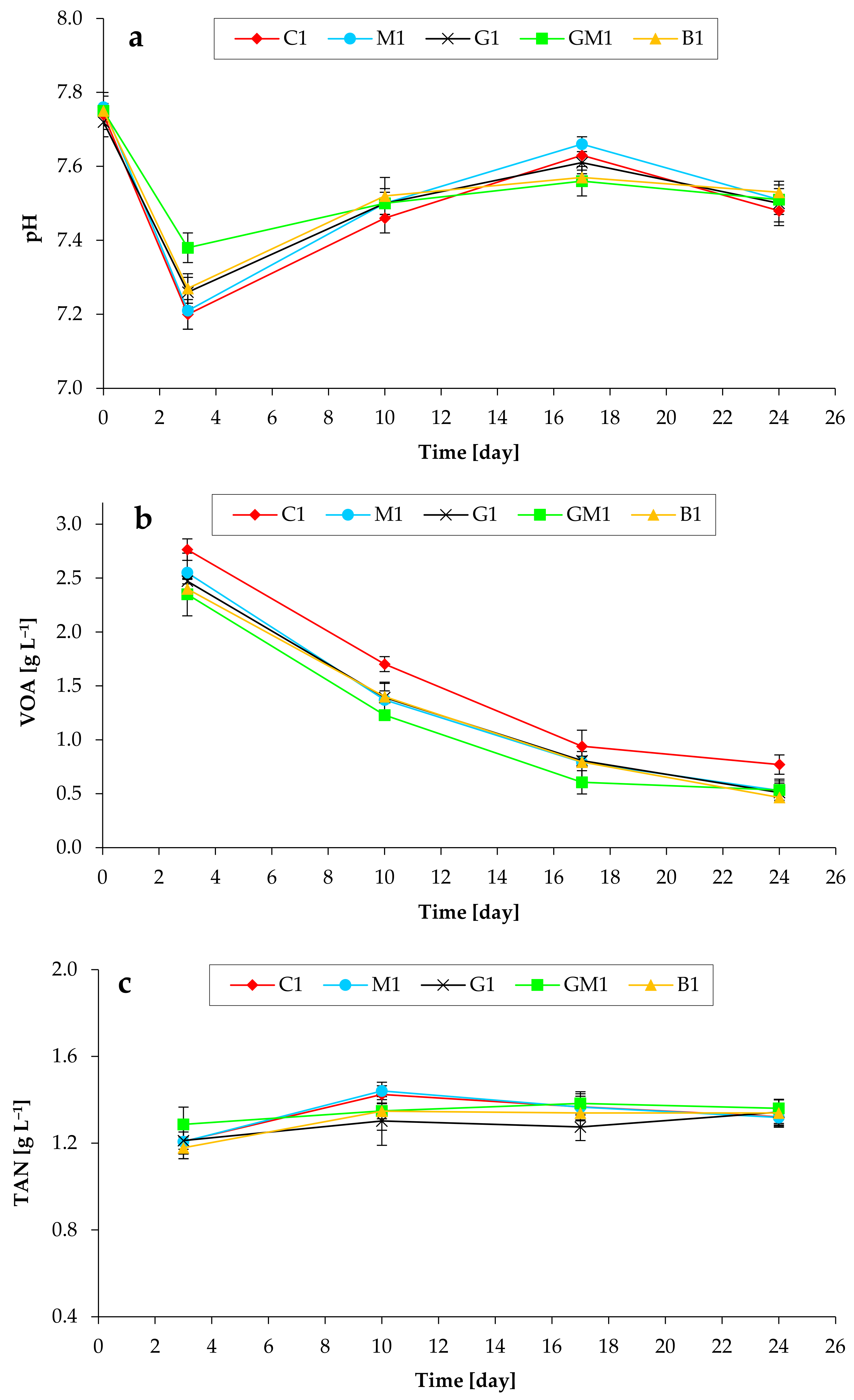Microorganisms 10 01422 g002