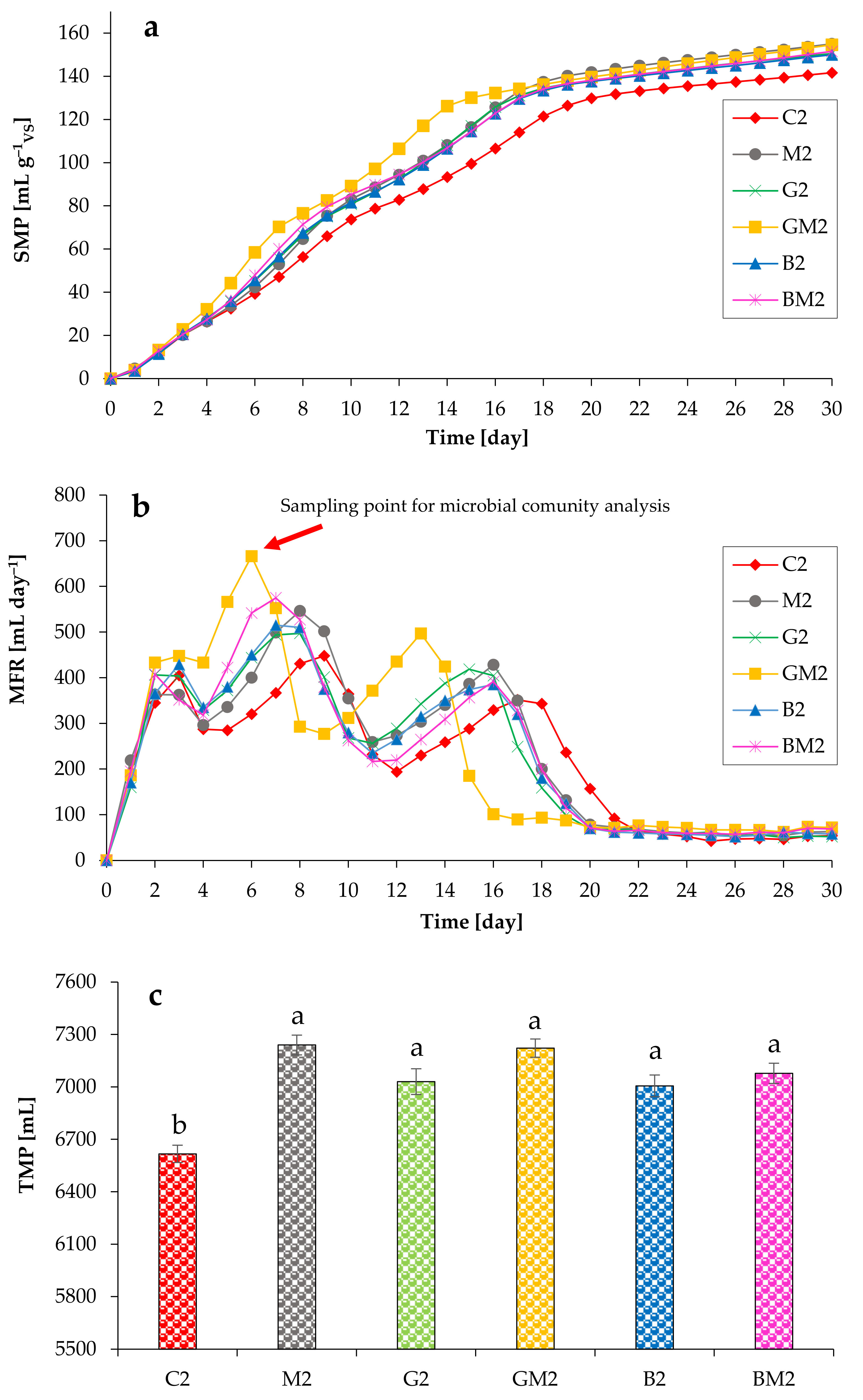 Microorganisms 10 01422 g003