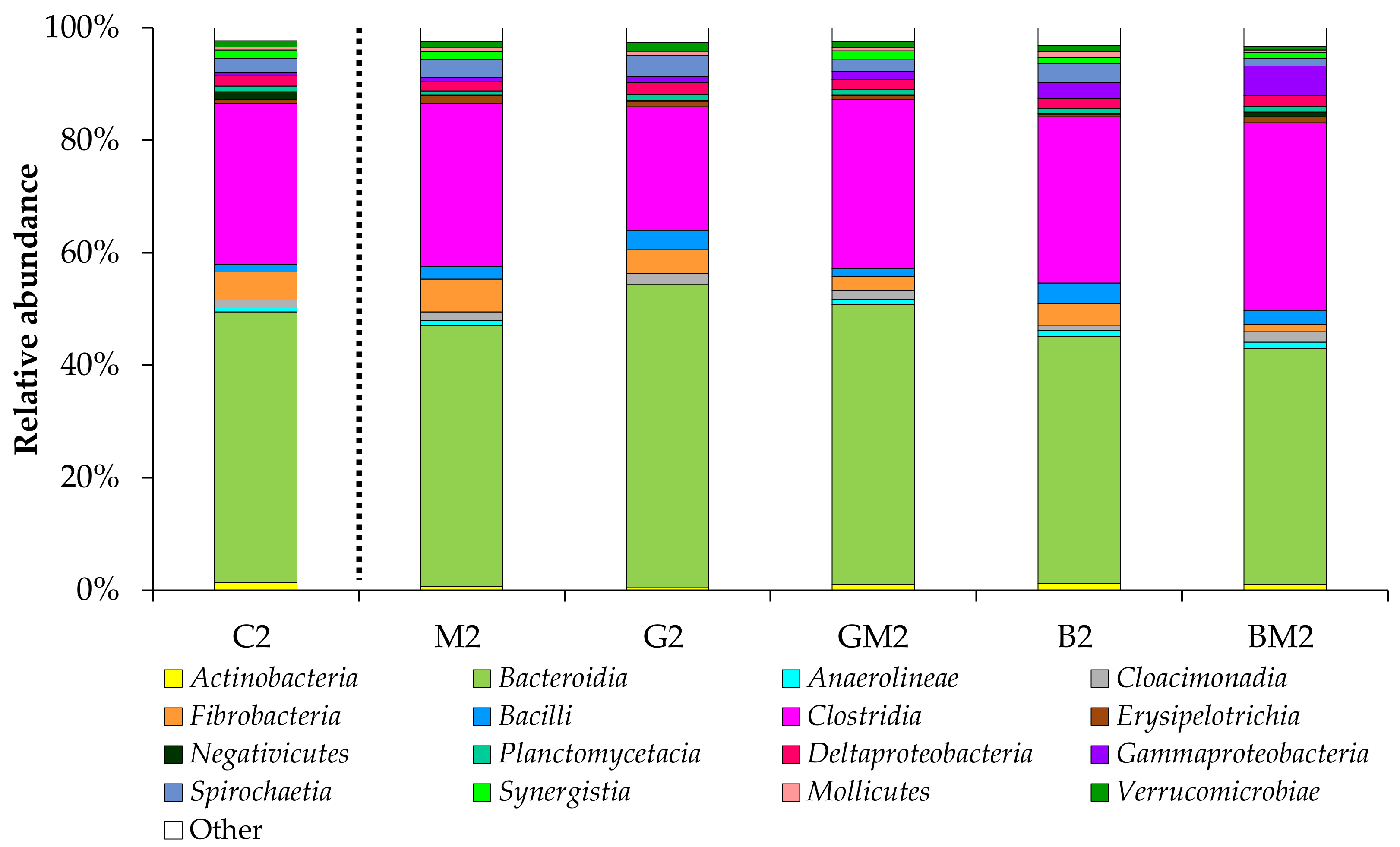 Microorganisms 10 01422 g005
