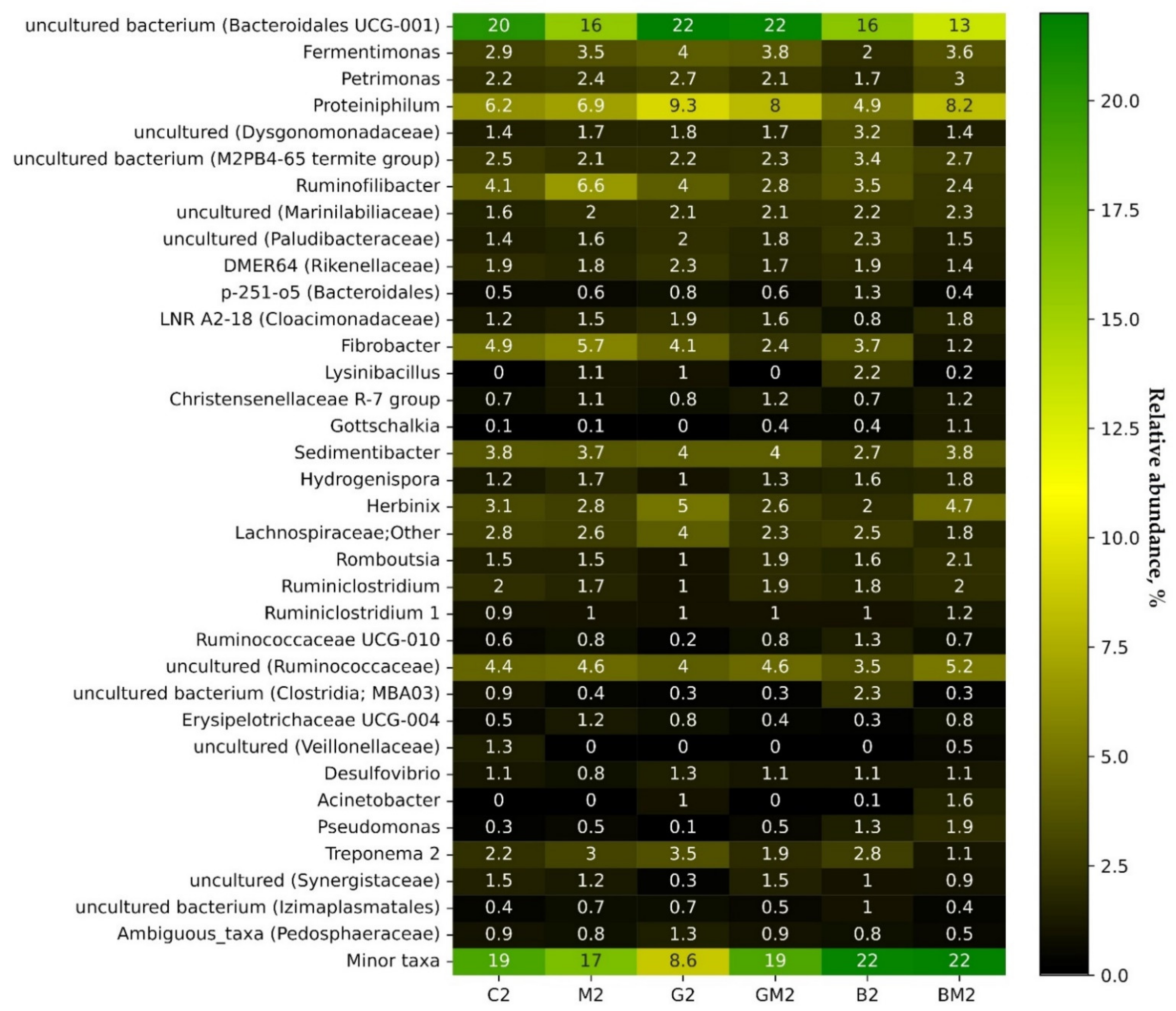 Microorganisms 10 01422 g006