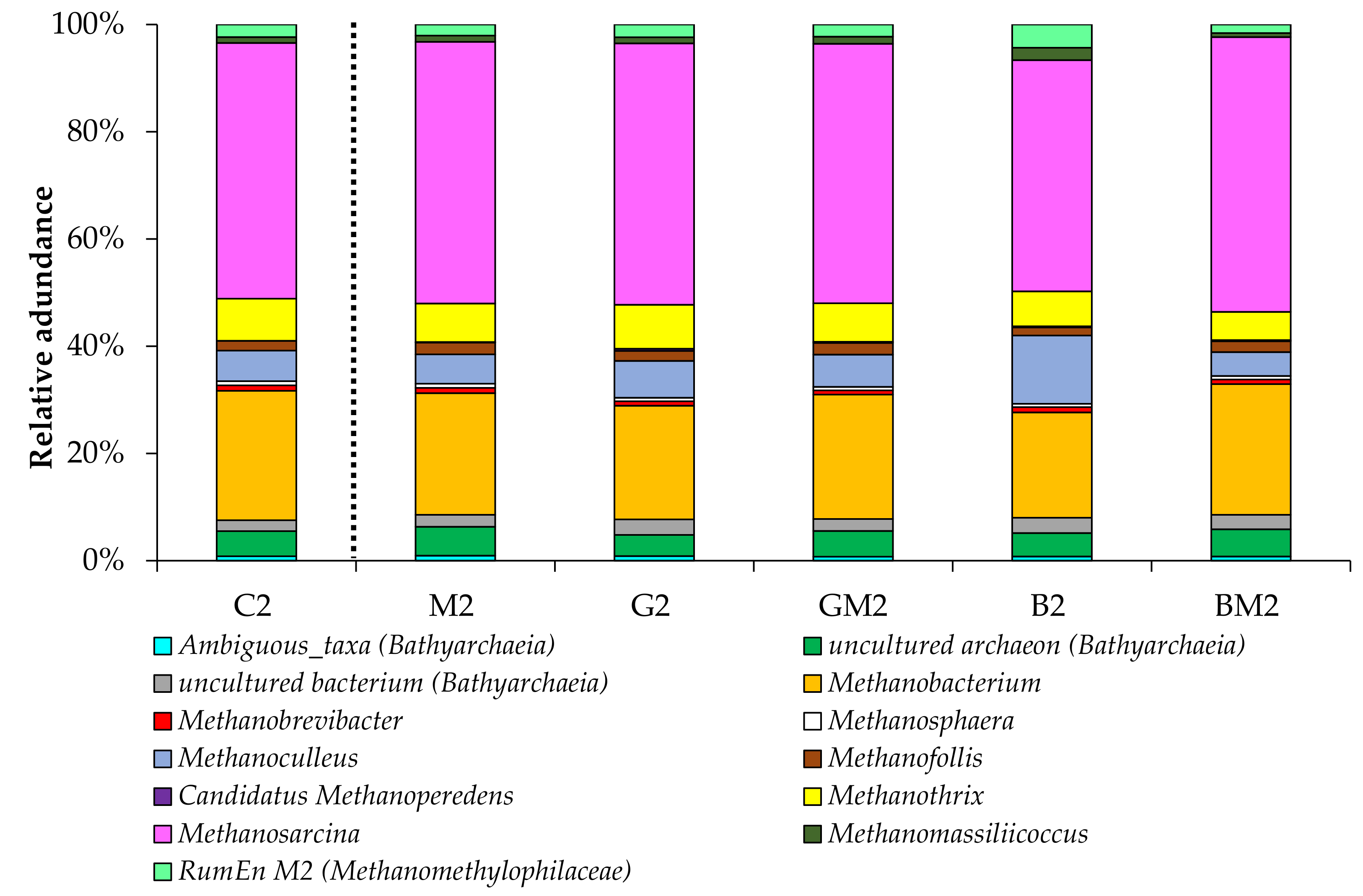 Microorganisms 10 01422 g007