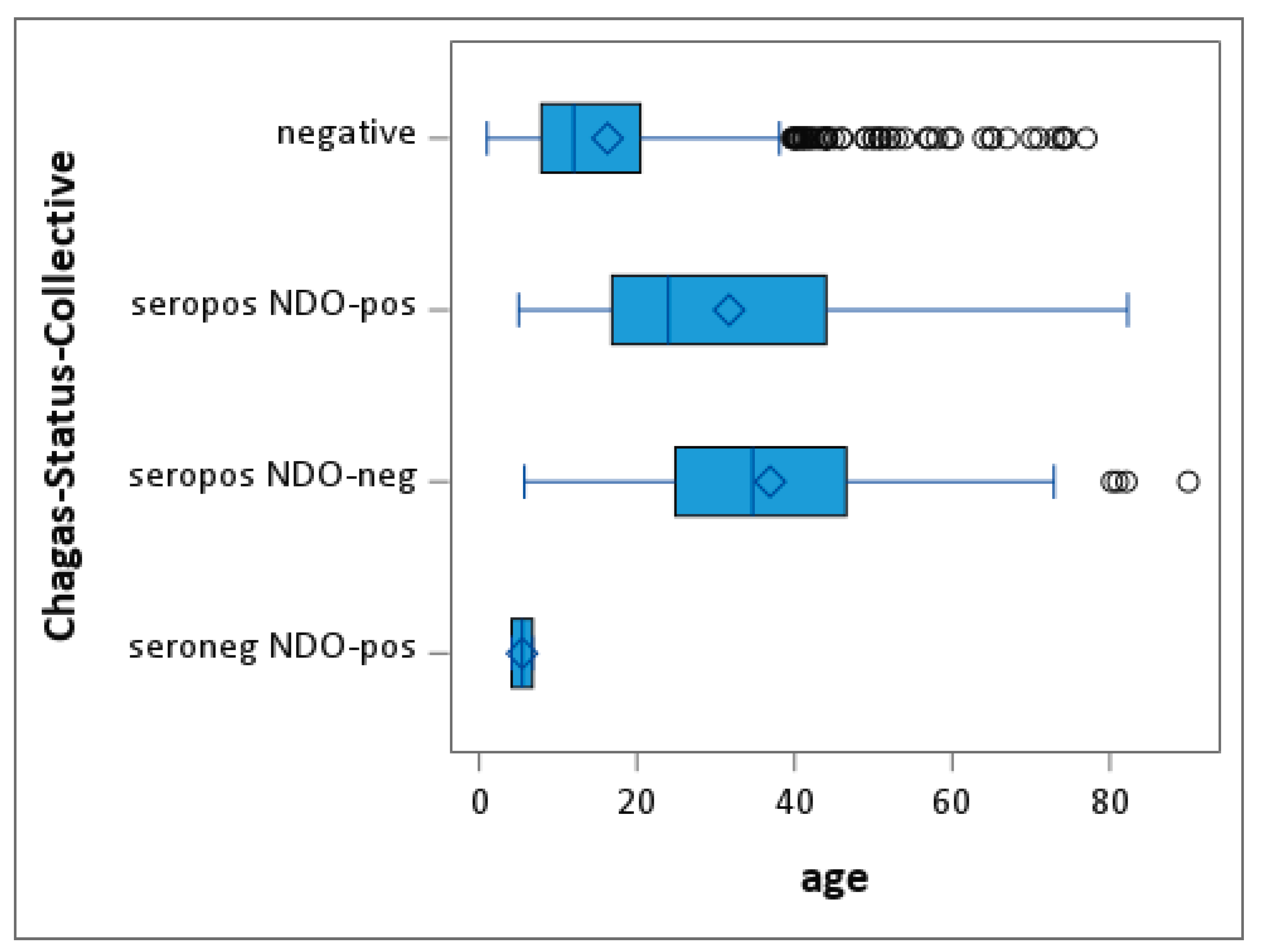 Microorganisms 10 01427 g002