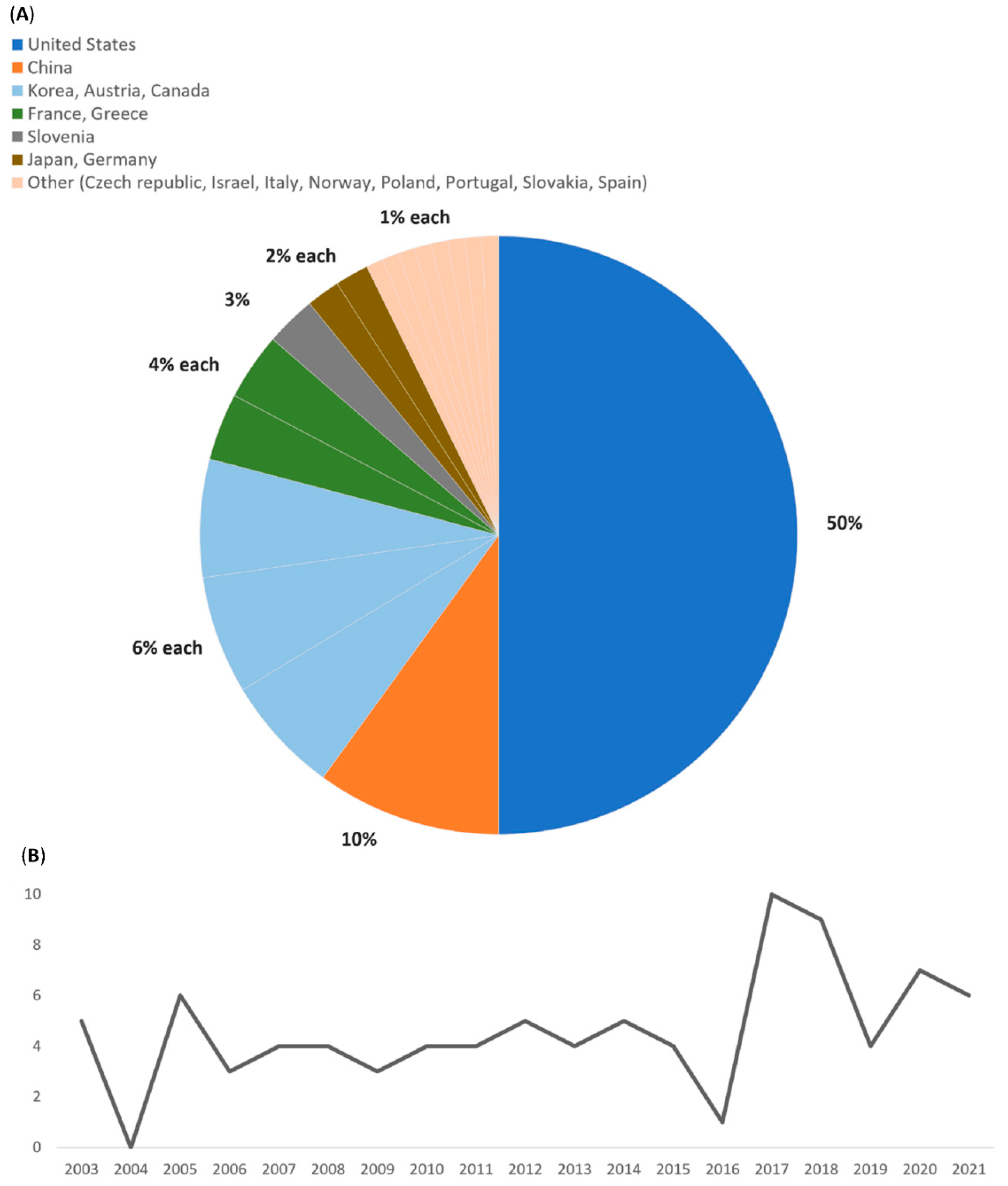 Microorganisms 10 01433 g002