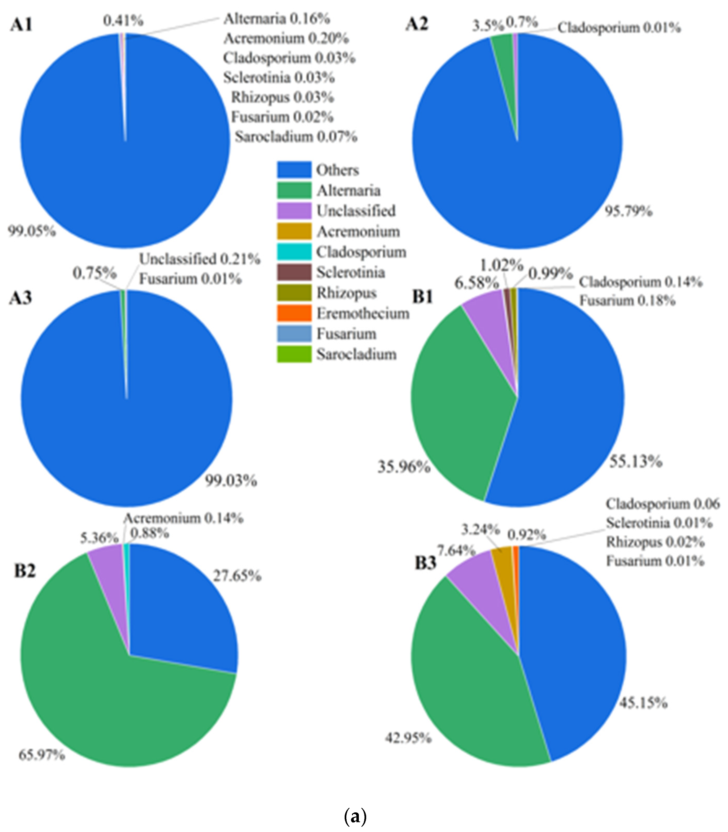 Microorganisms 10 01434 g001a